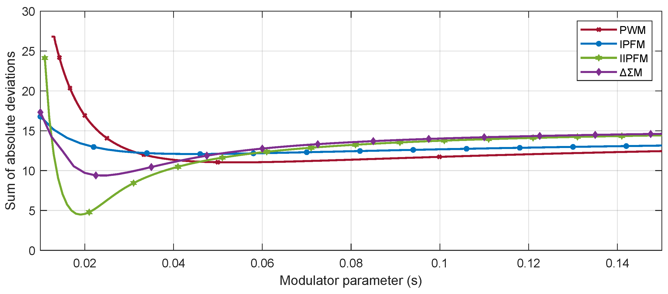 Robotics 14 00177 g004 Robotics 14 00177 g004