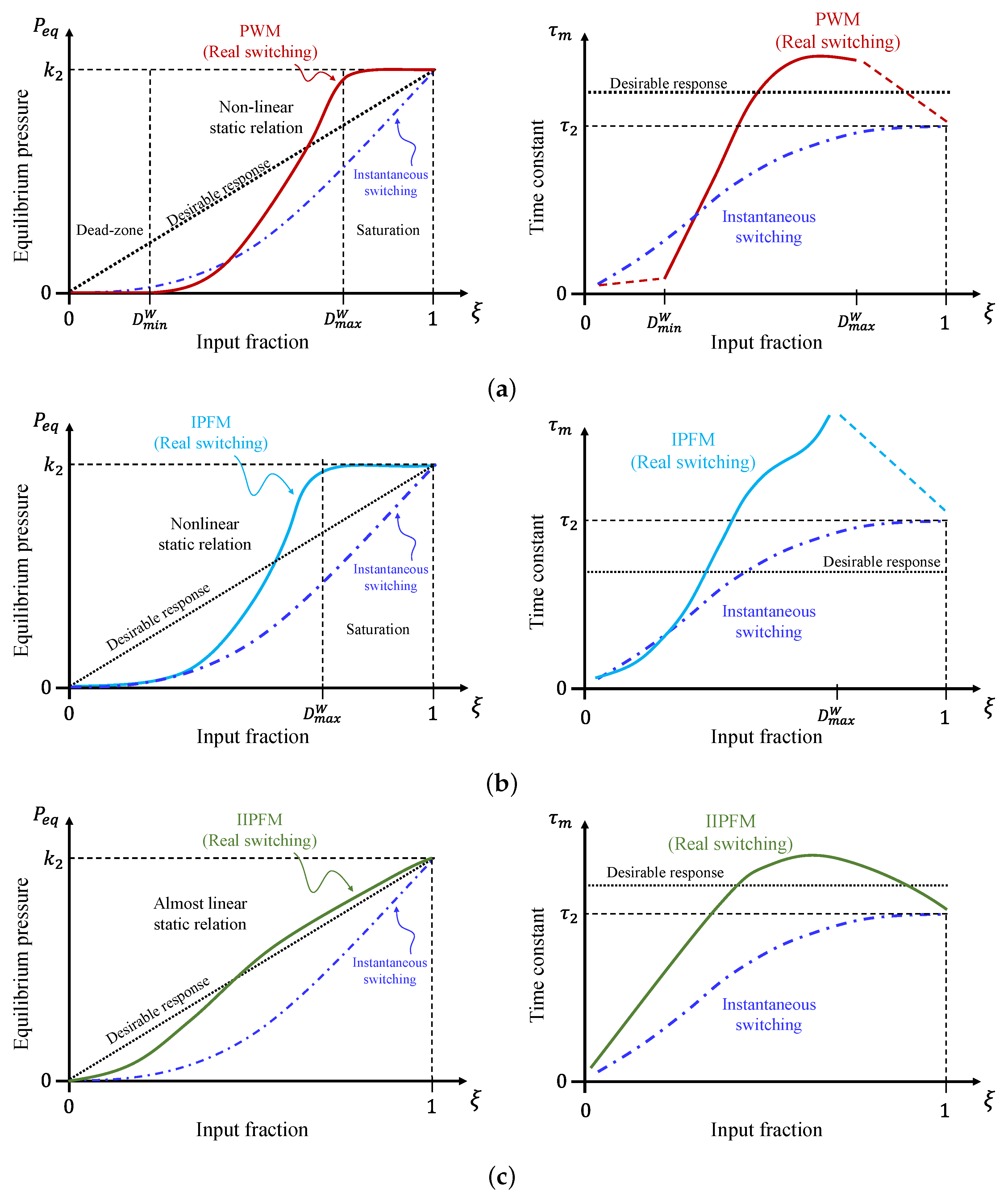 Robotics 14 00177 g005a Robotics 14 00177 g005a