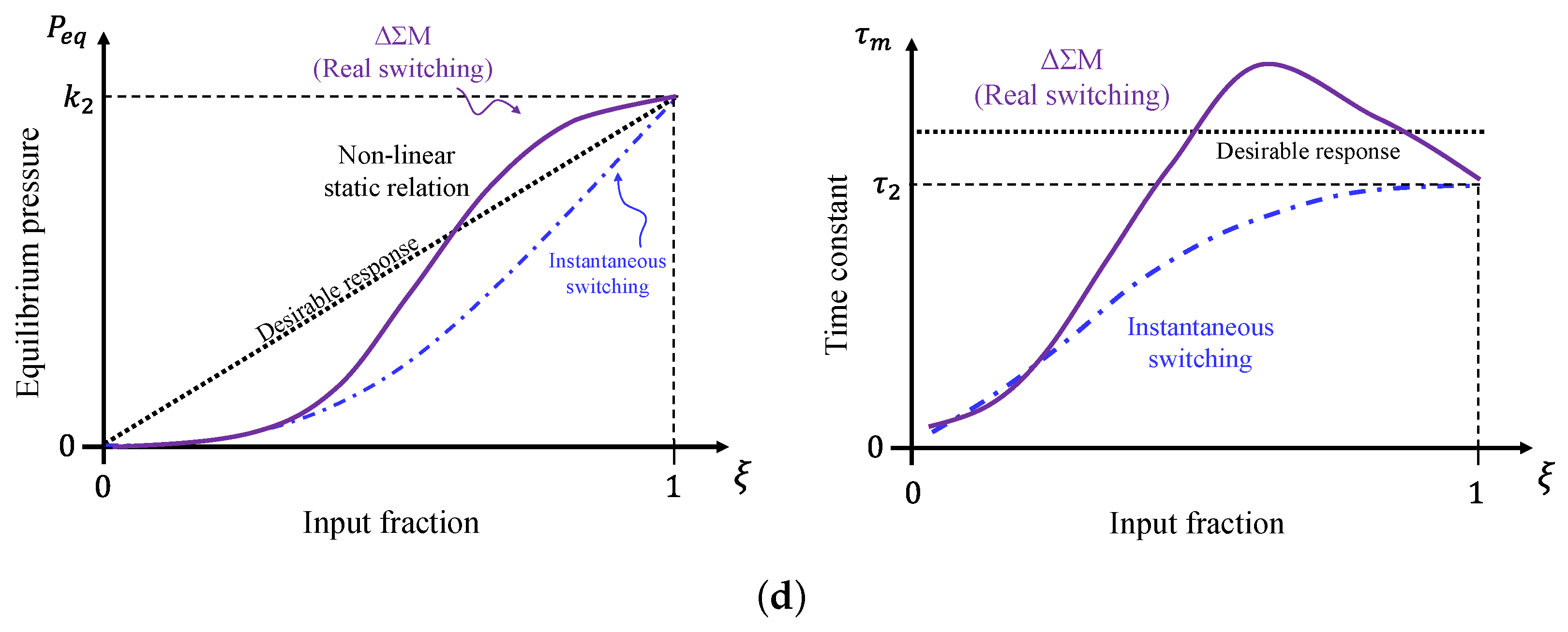 Robotics 14 00177 g005b Robotics 14 00177 g005b