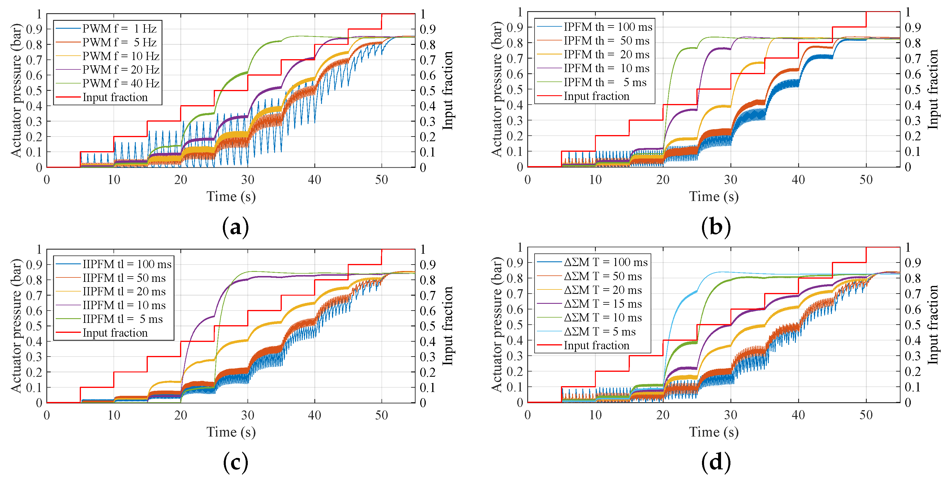 Robotics 14 00177 g006 Robotics 14 00177 g006
