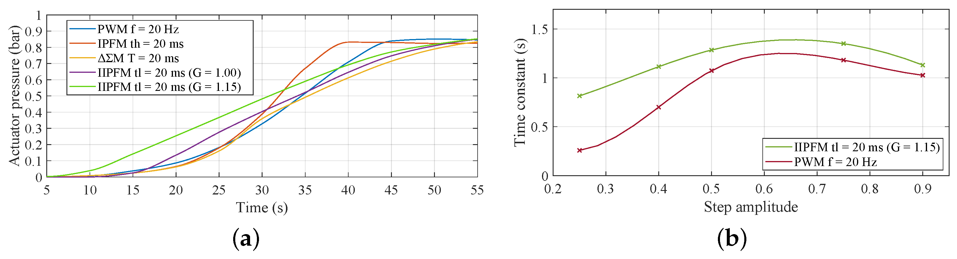 Robotics 14 00177 g007 Robotics 14 00177 g007