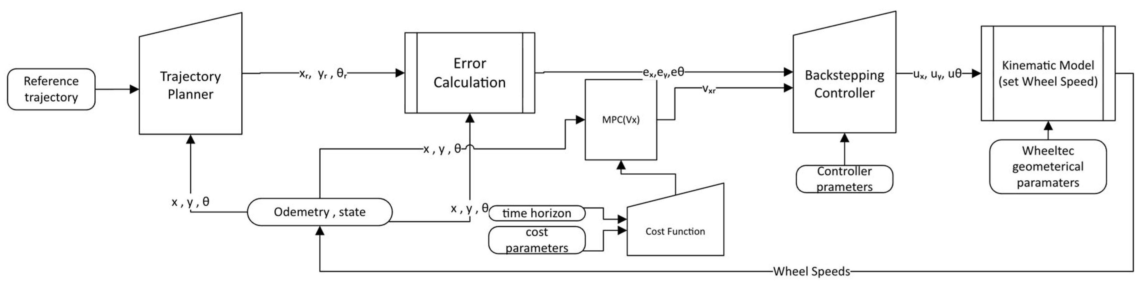 Robotics 14 00180 g003