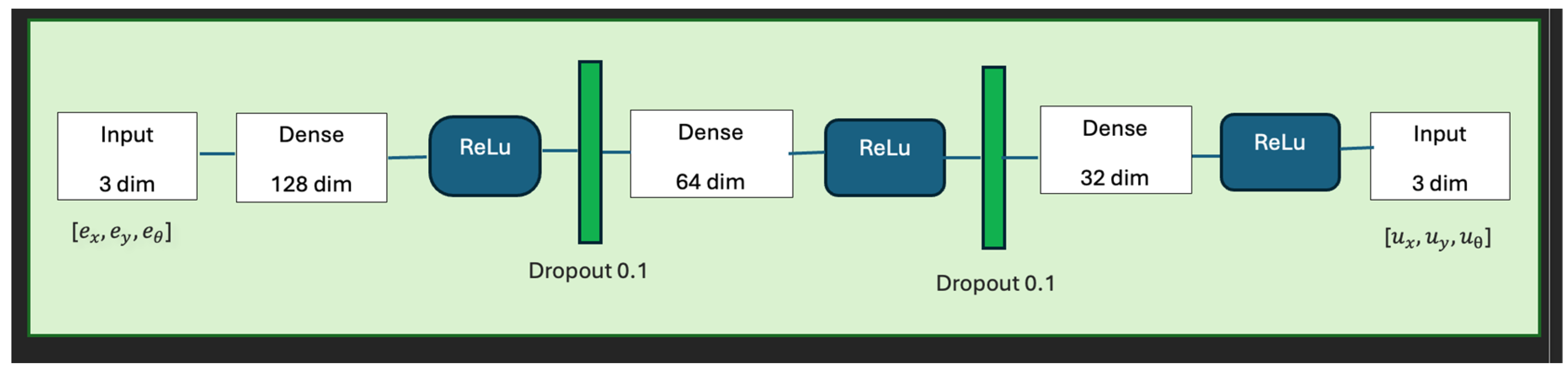 Robotics 14 00180 g004