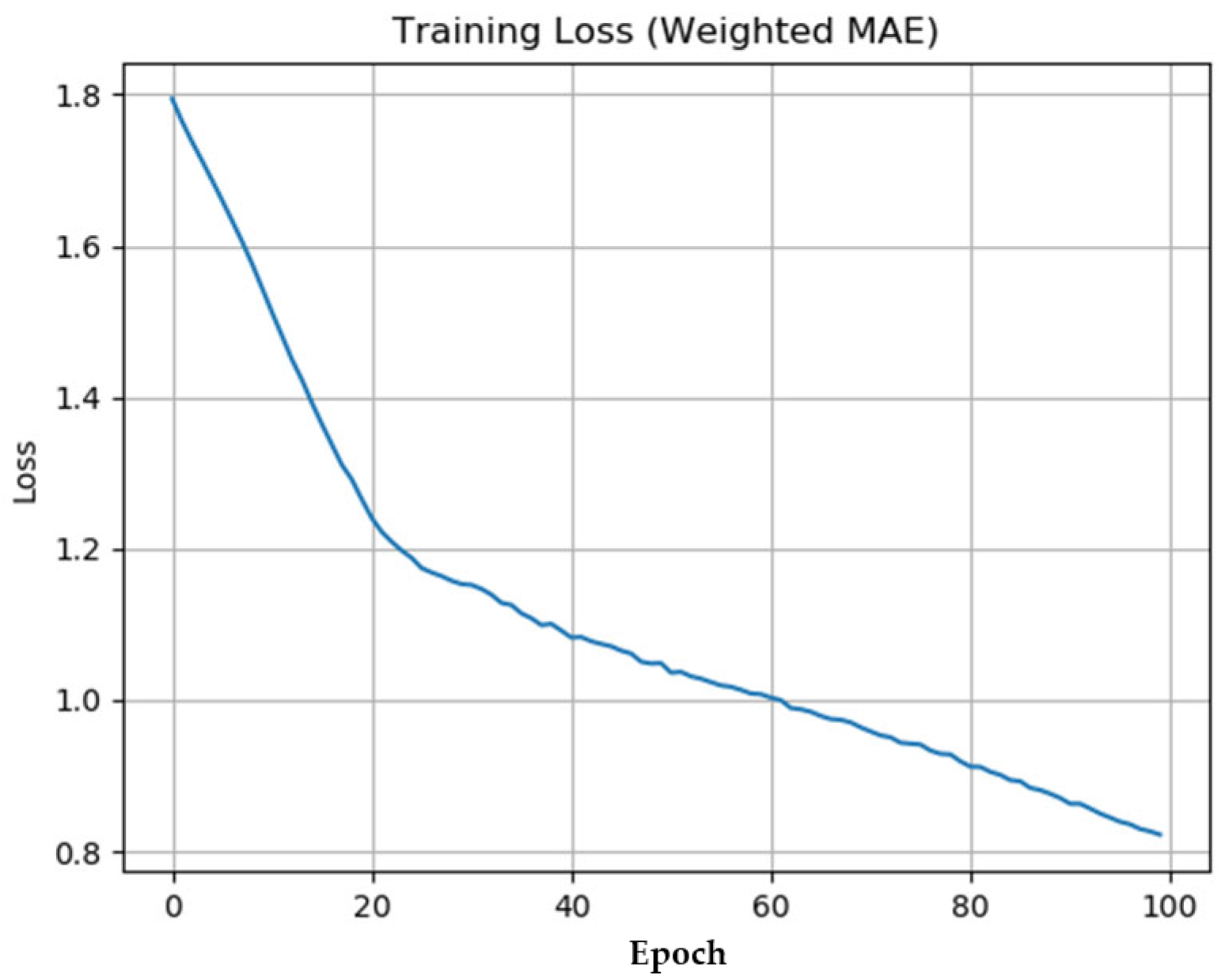 Robotics 14 00180 g005