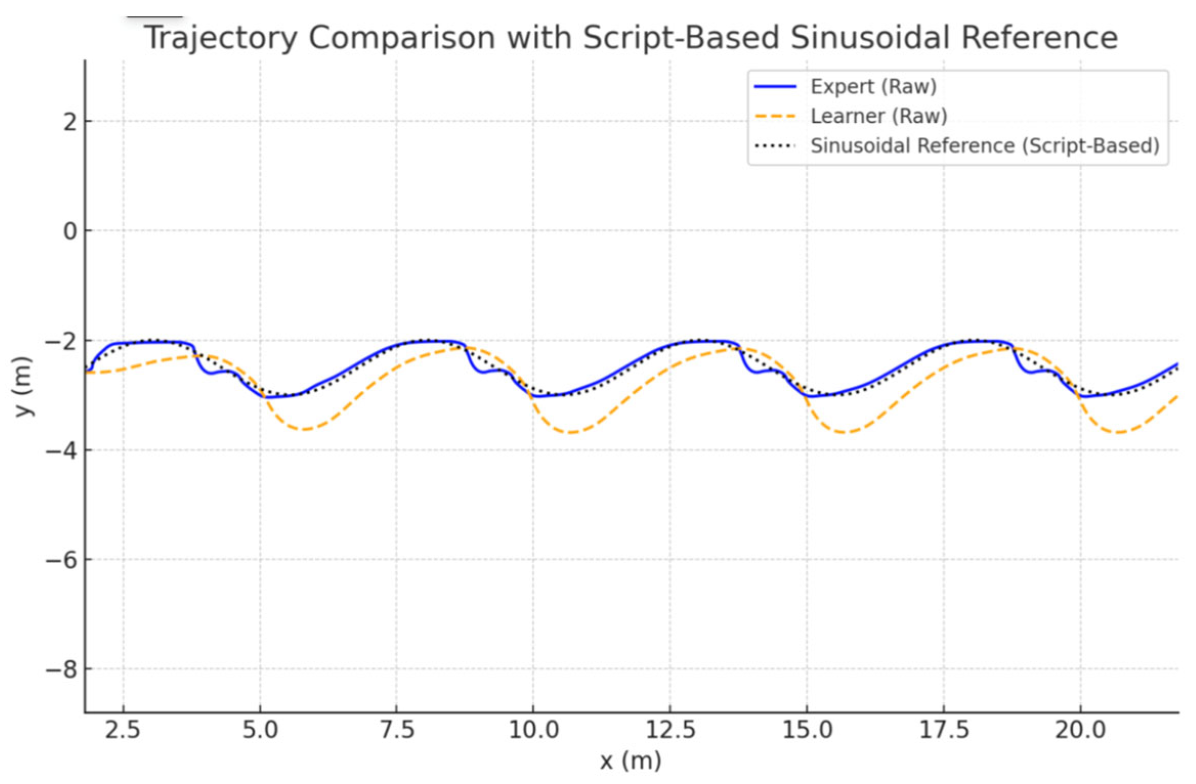 Robotics 14 00180 g006