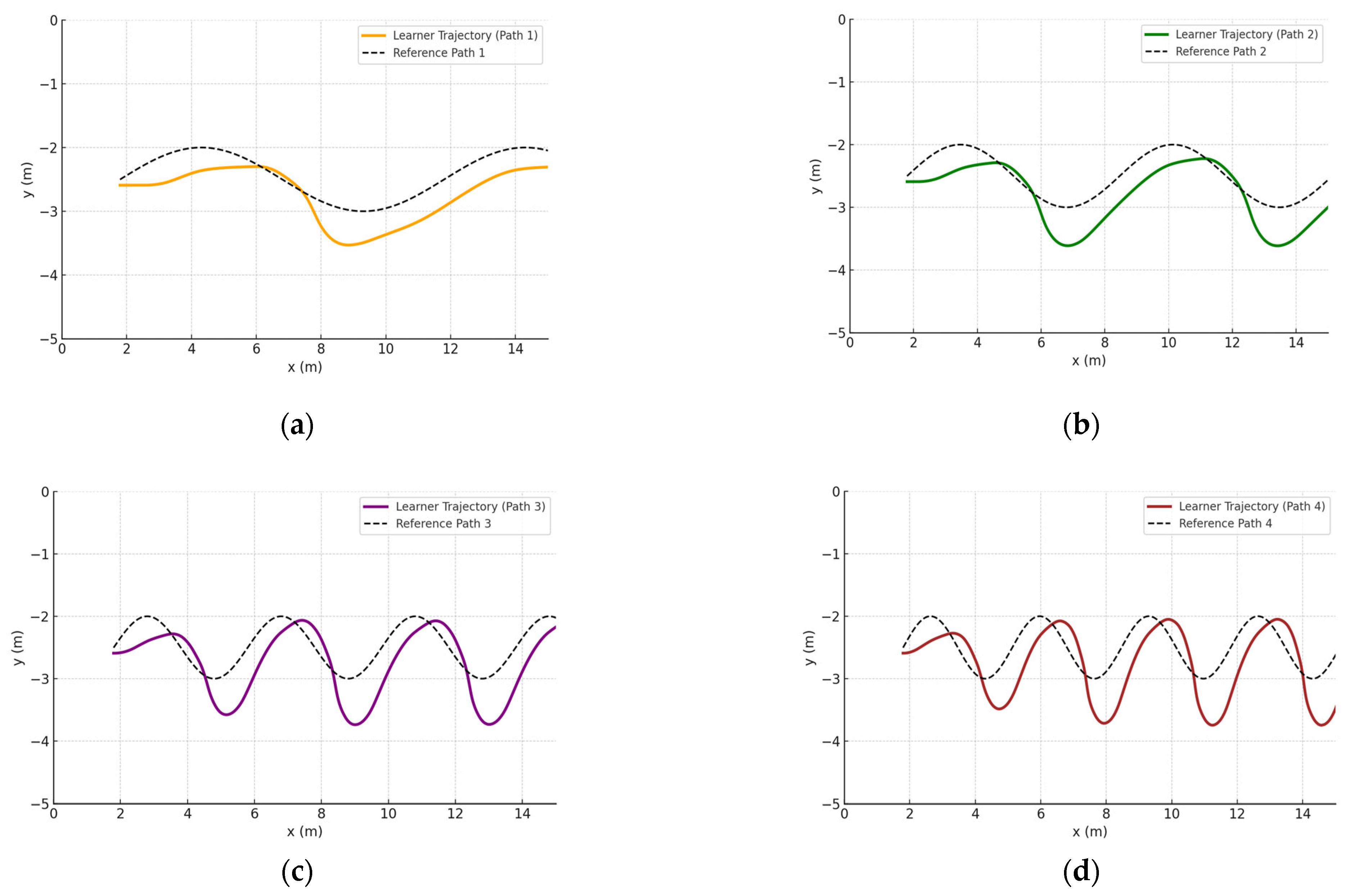 Robotics 14 00180 g007