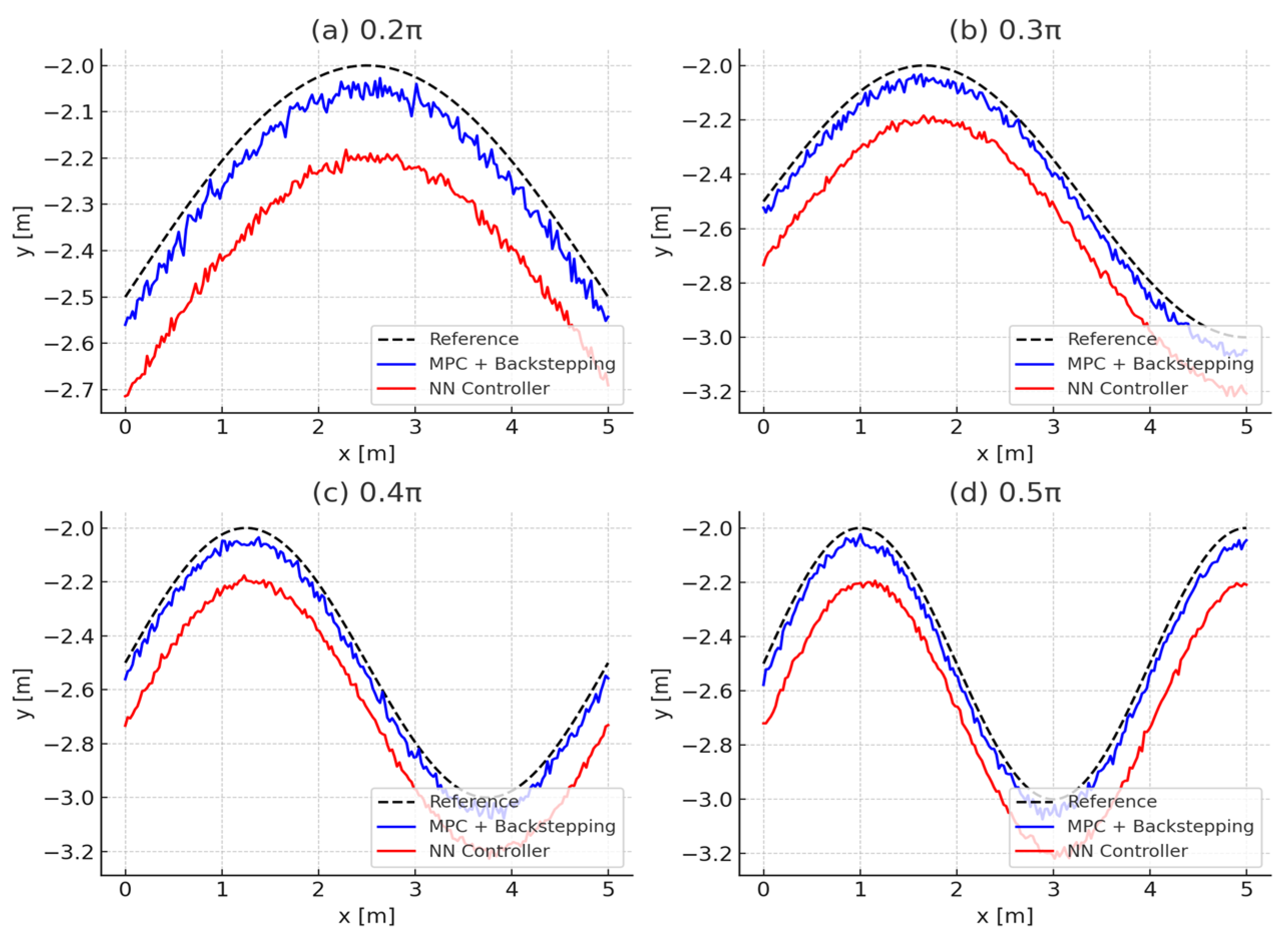 Robotics 14 00180 g008