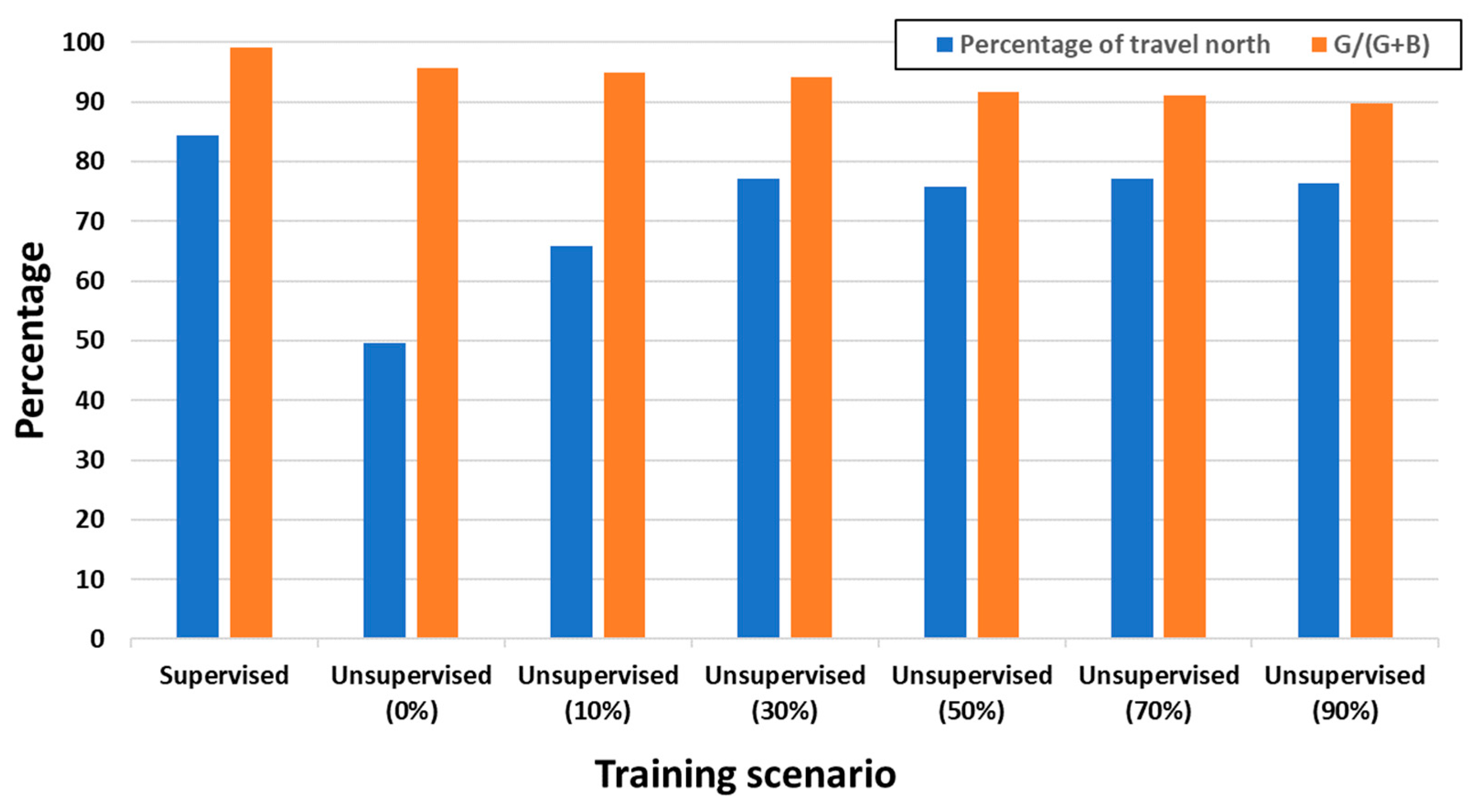 Robotics 14 00181 g004