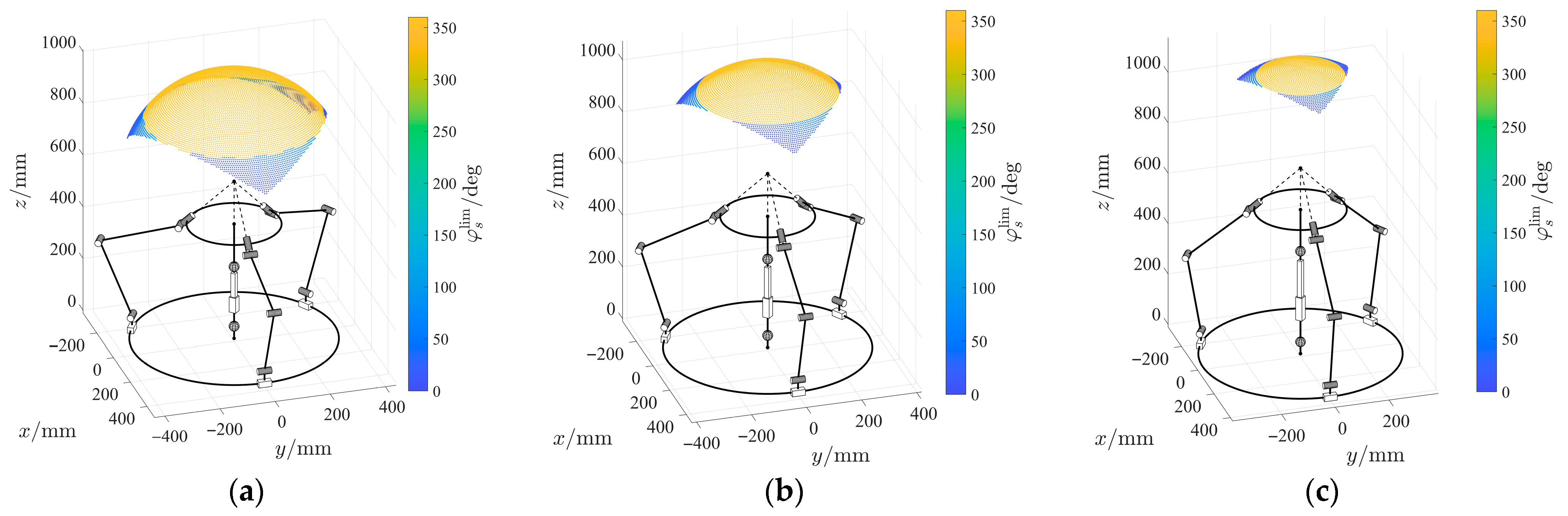 Robotics 14 00191 g004