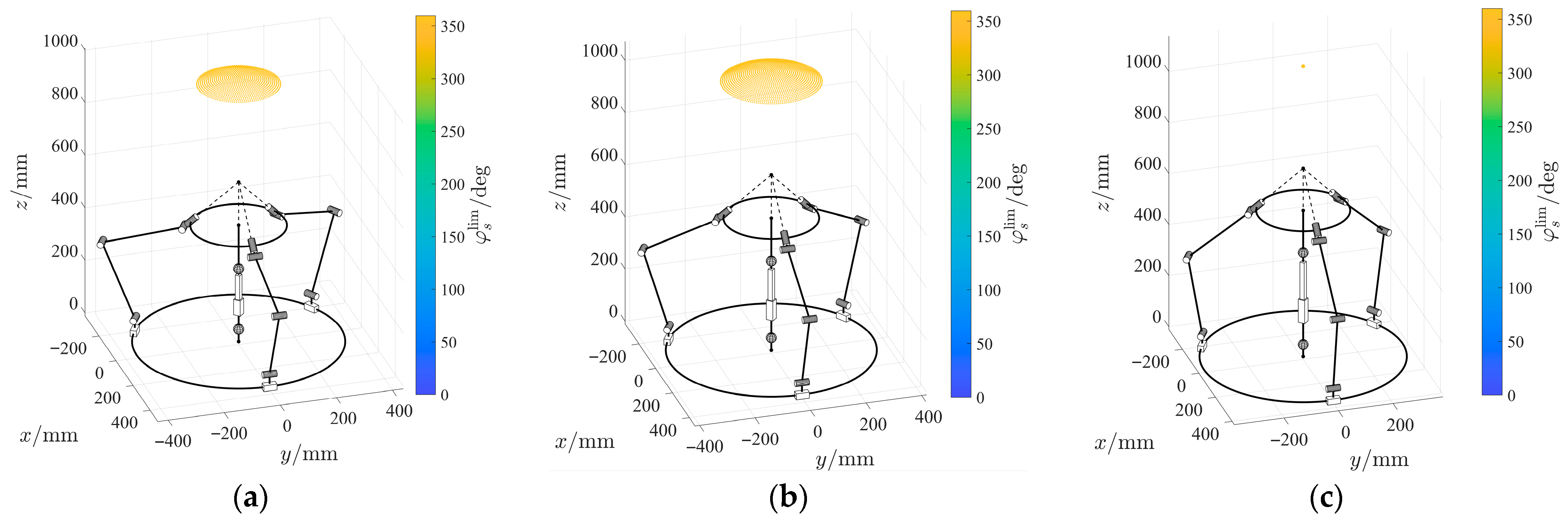 Robotics 14 00191 g007