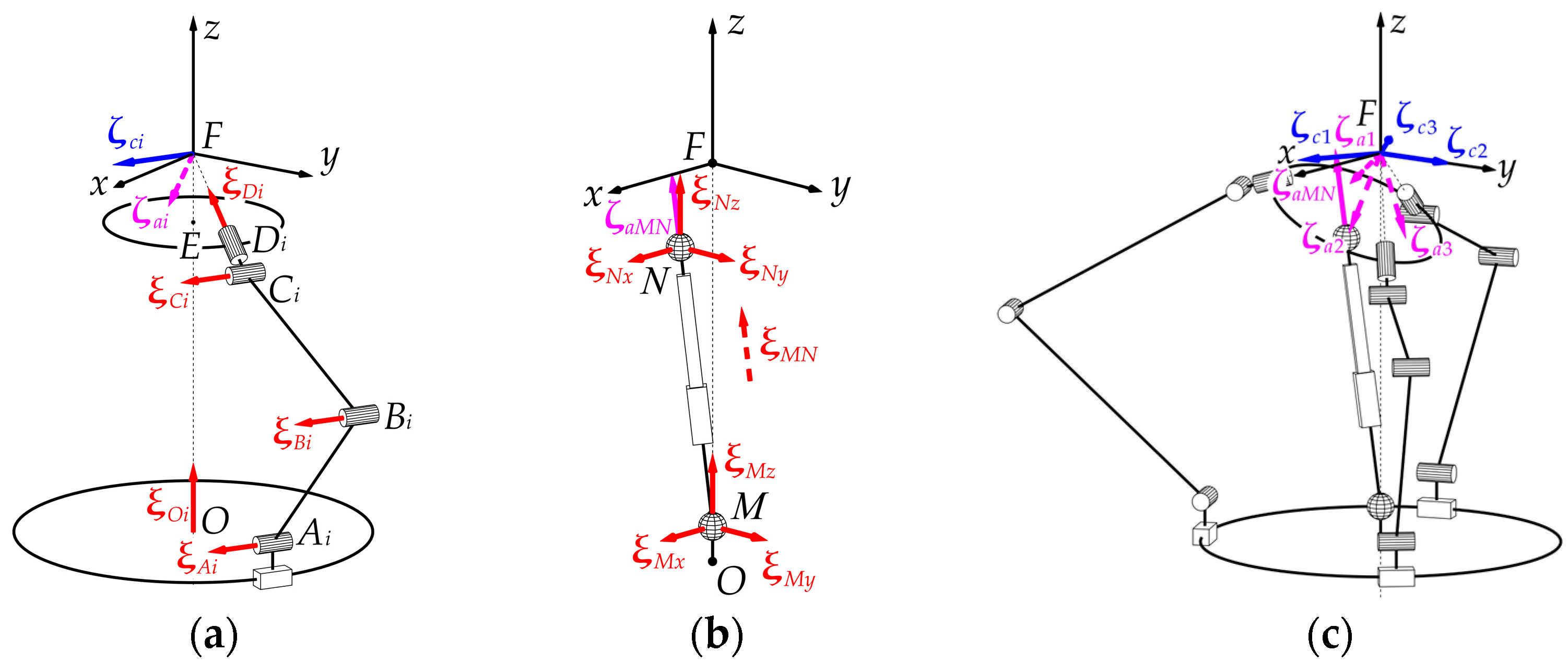 Robotics 14 00191 g008