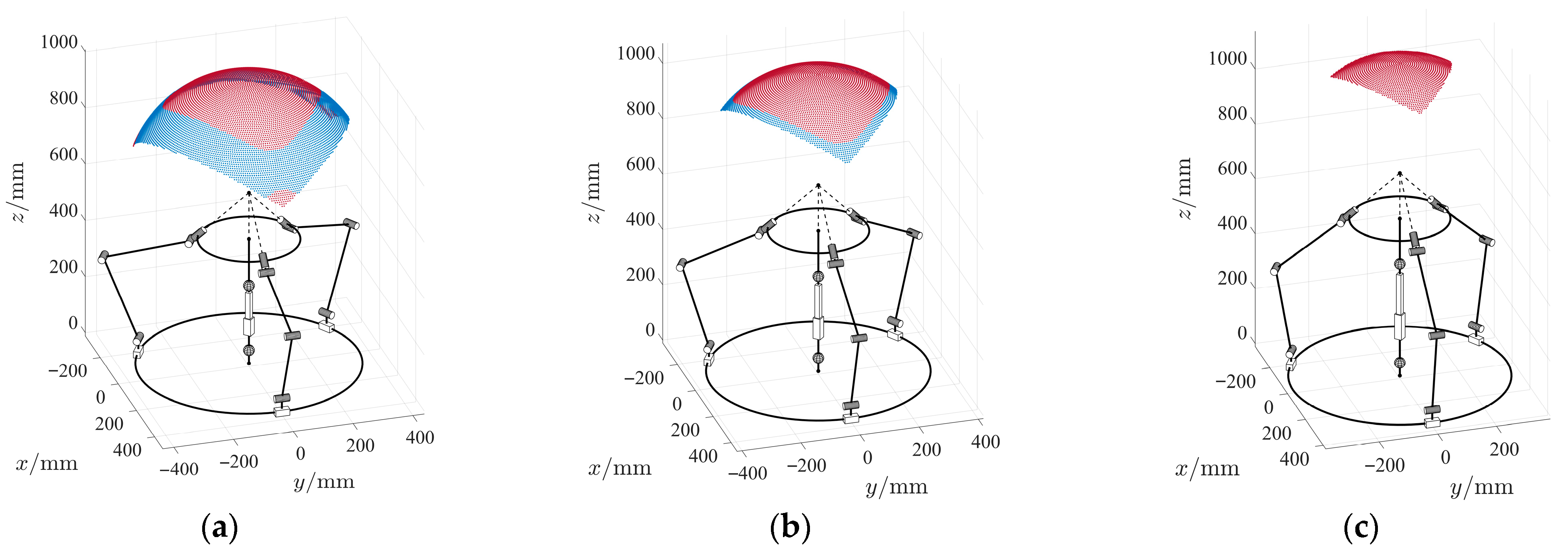 Robotics 14 00191 g009