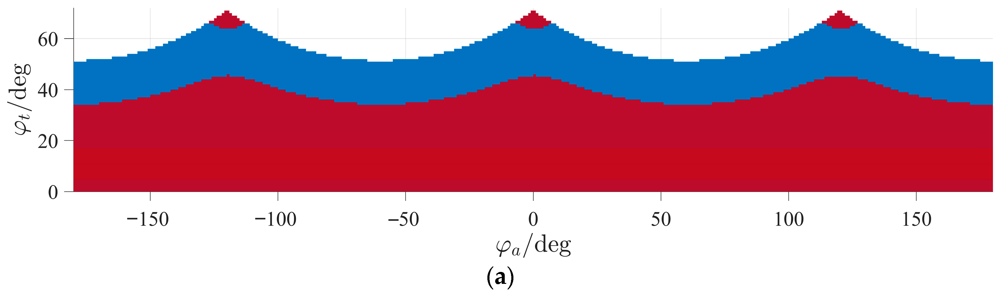 Robotics 14 00191 g010a