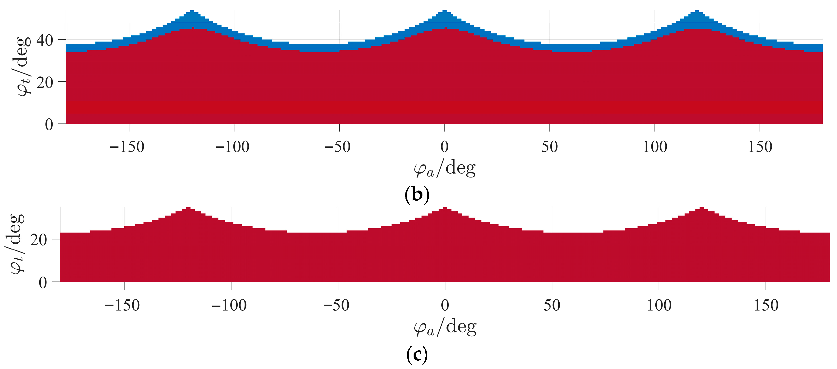 Robotics 14 00191 g010b