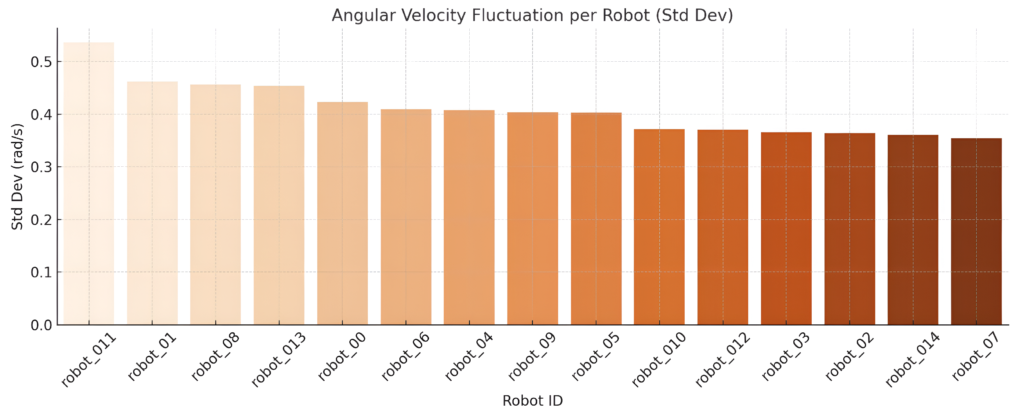 Robotics 14 00192 g017 Robotics 14 00192 g017