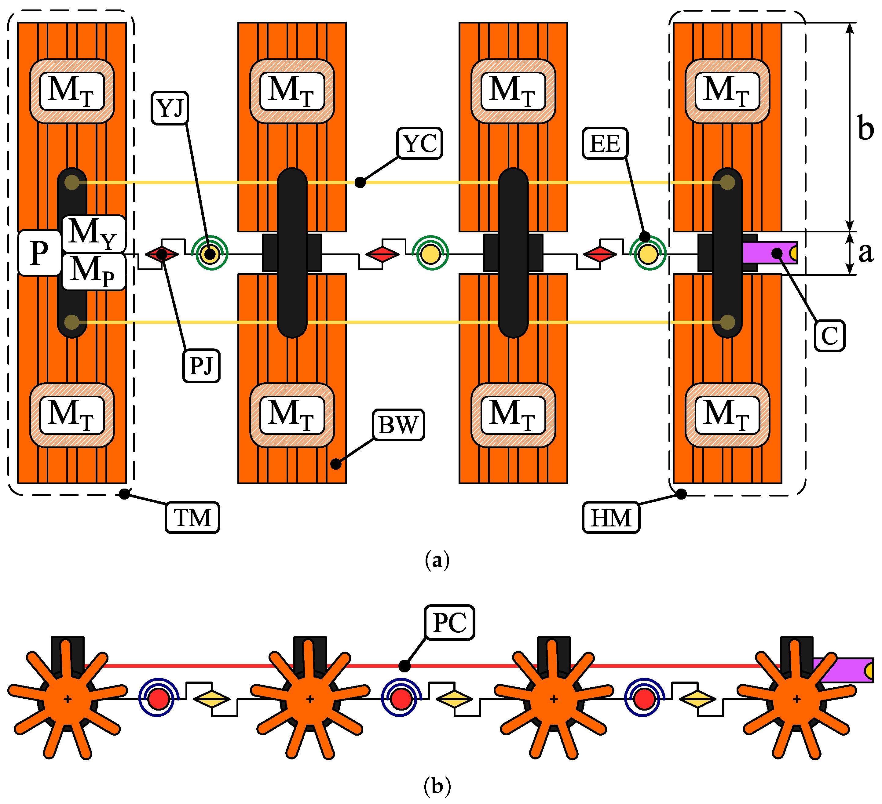 Robotics 15 00003 g001