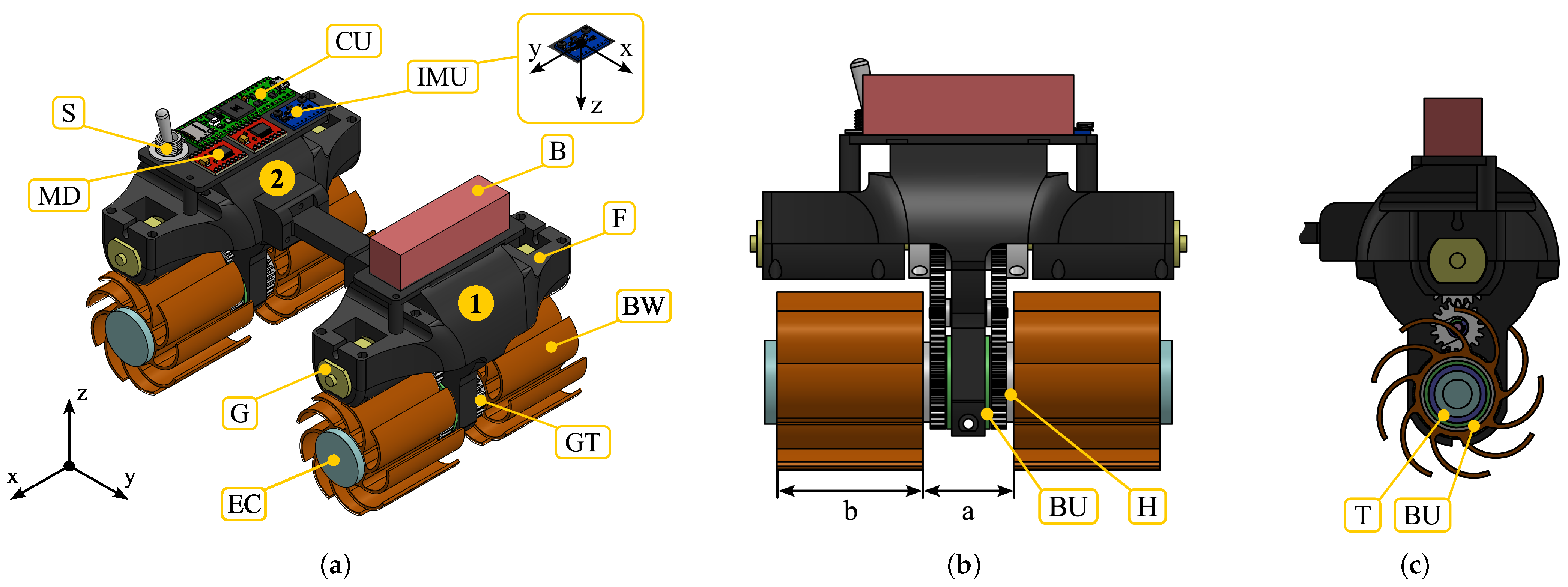 Robotics 15 00003 g003