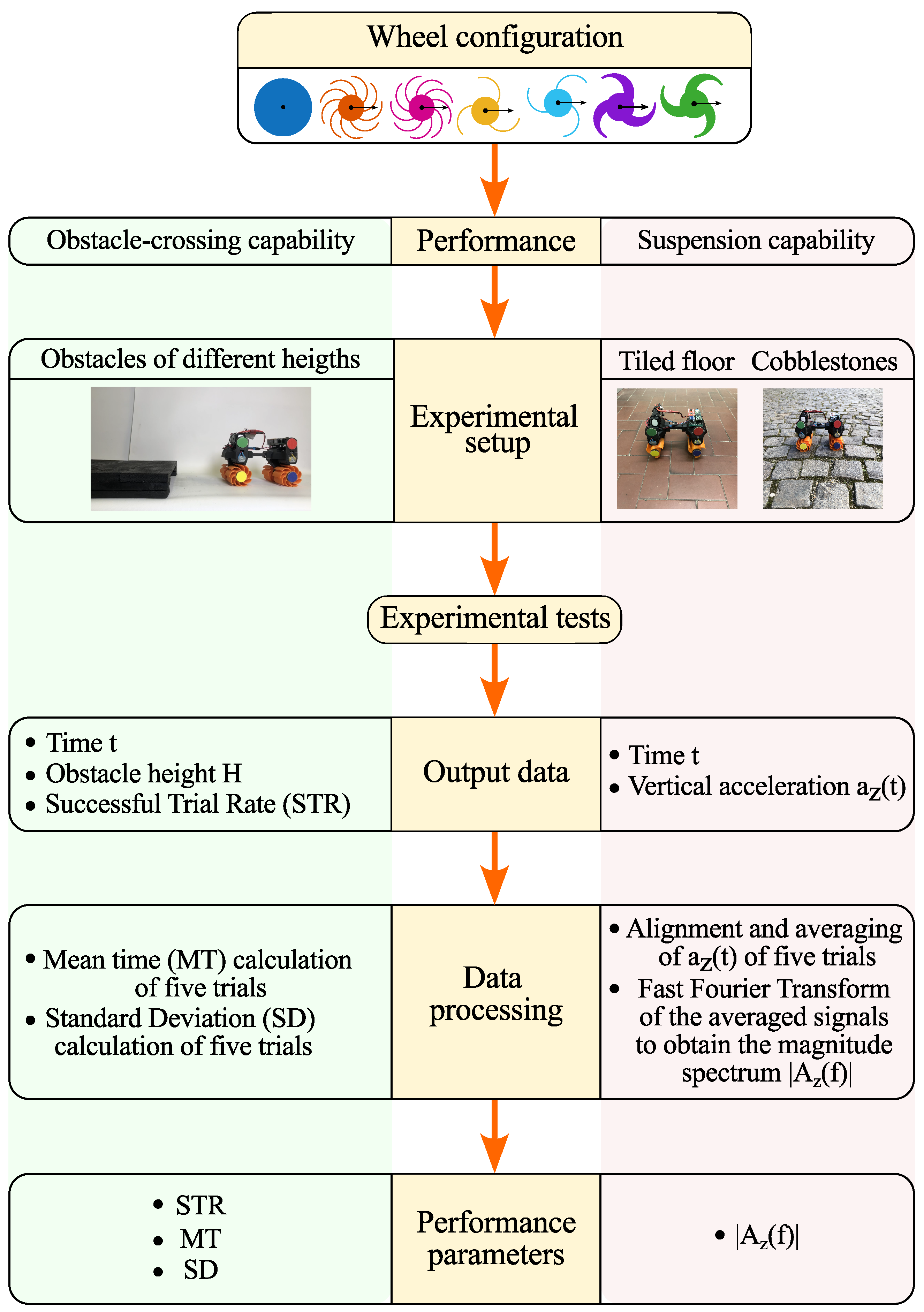 Robotics 15 00003 g008