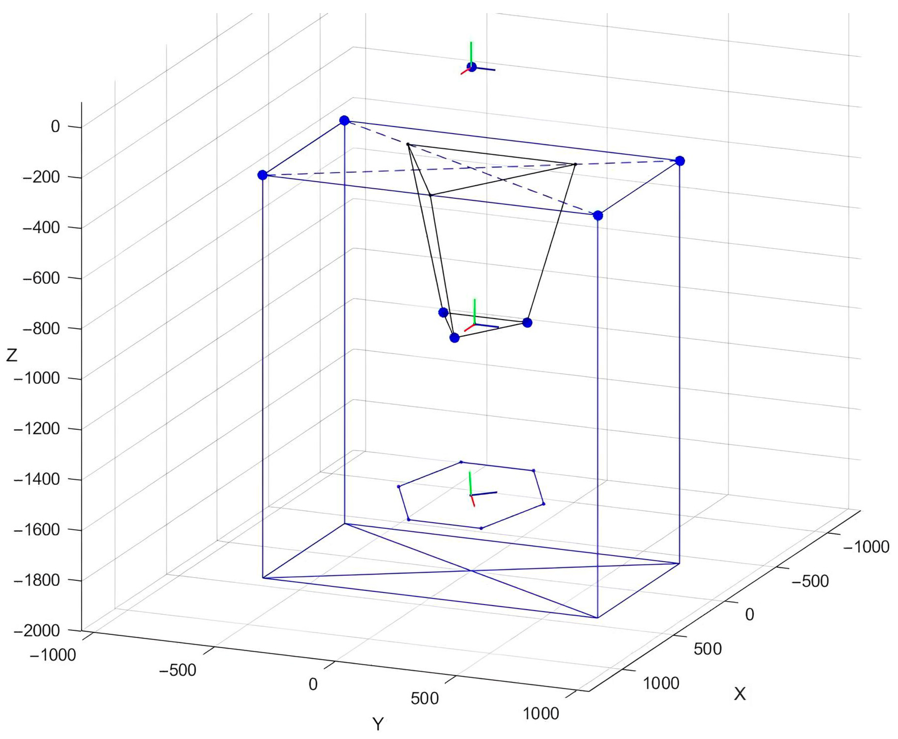 Robotics 15 00016 g003