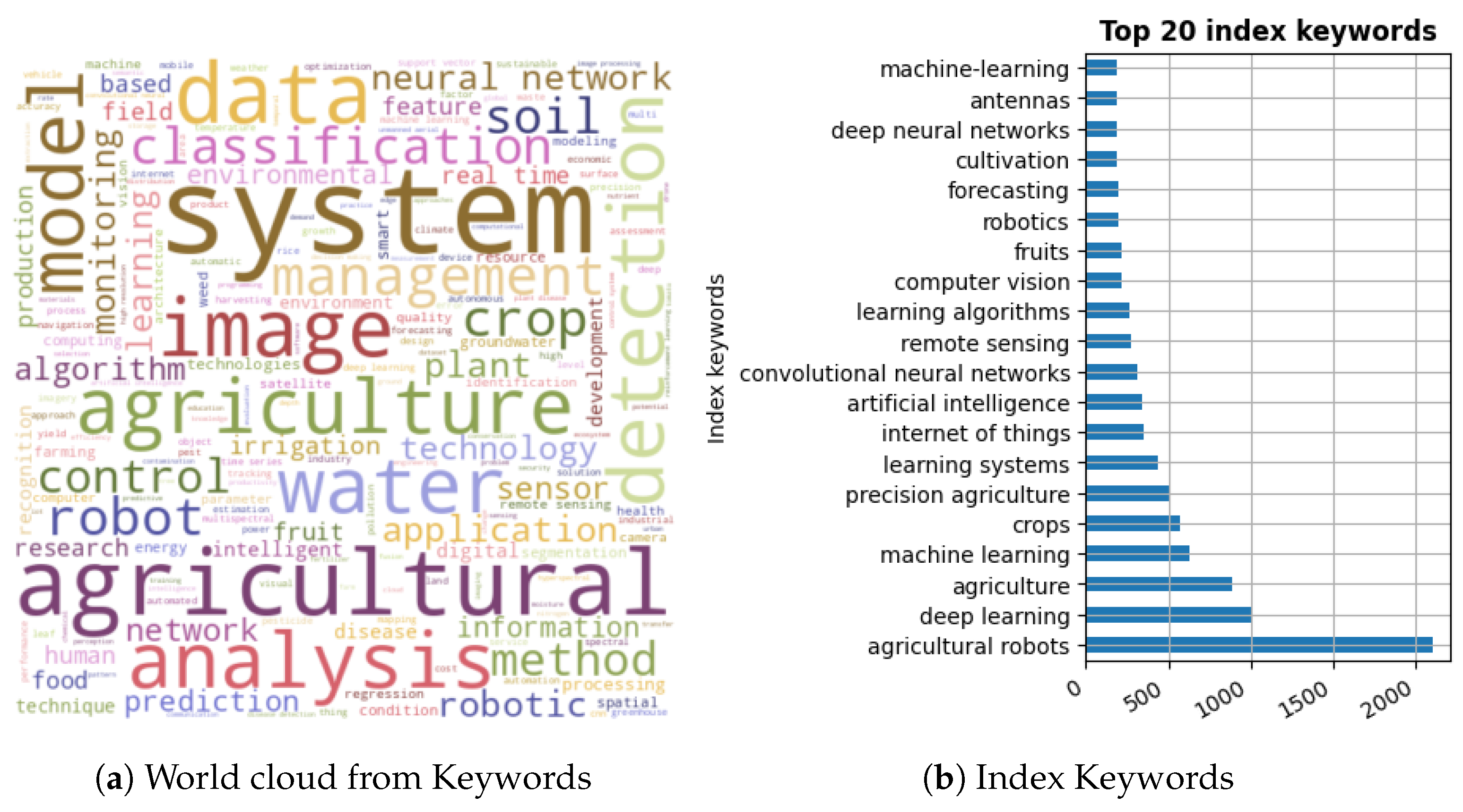 Robotics 15 00024 g005