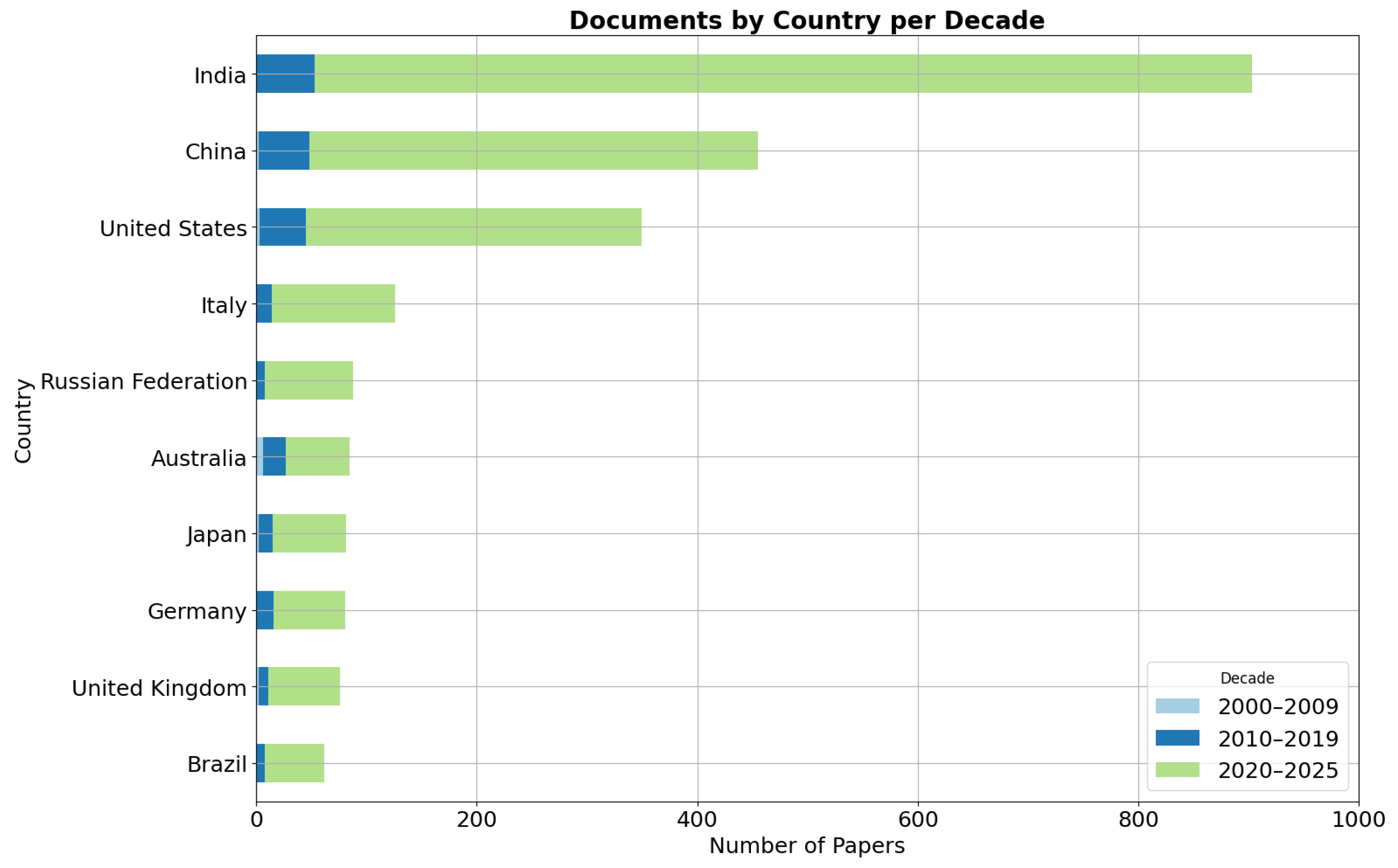 Robotics 15 00024 g008