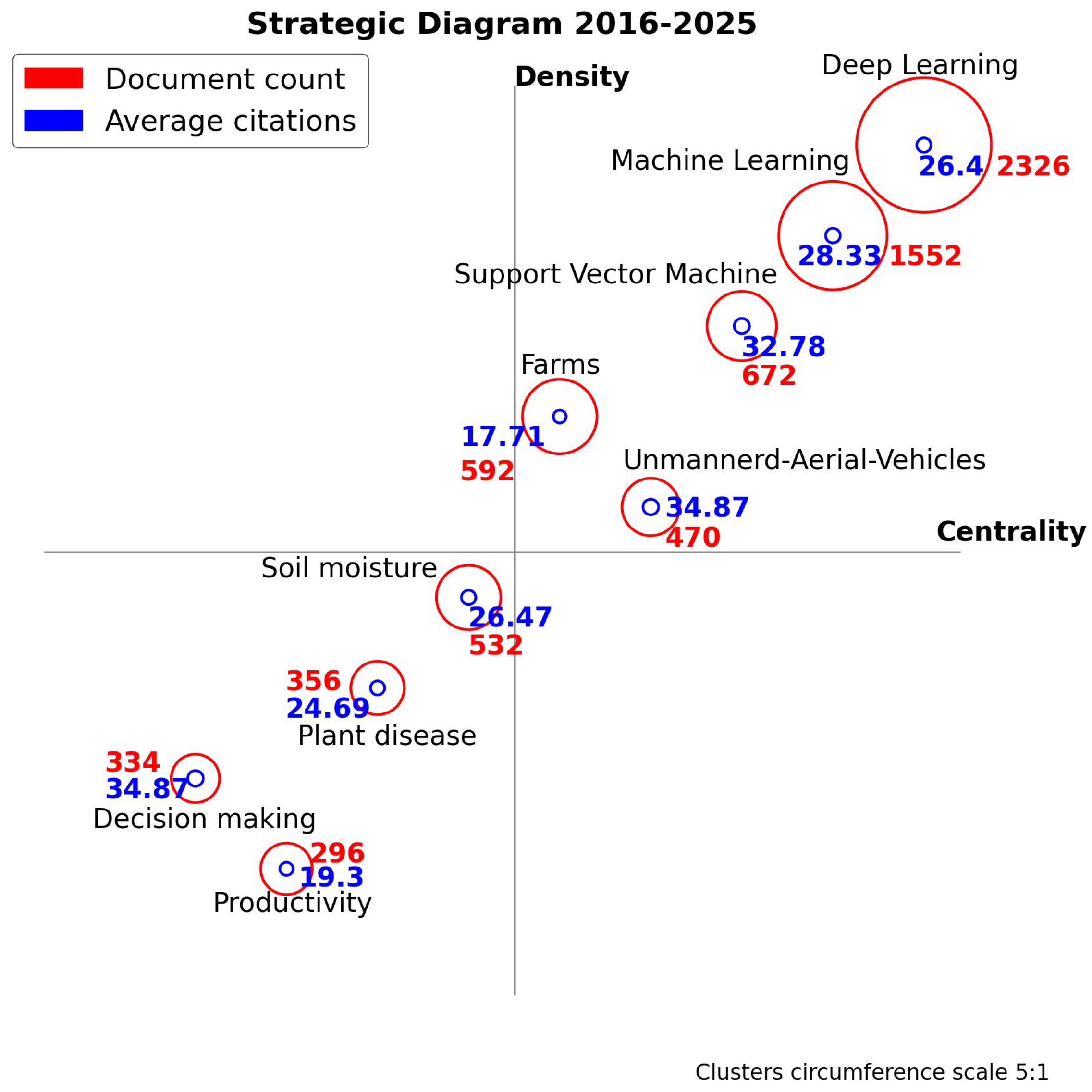 Robotics 15 00024 g014