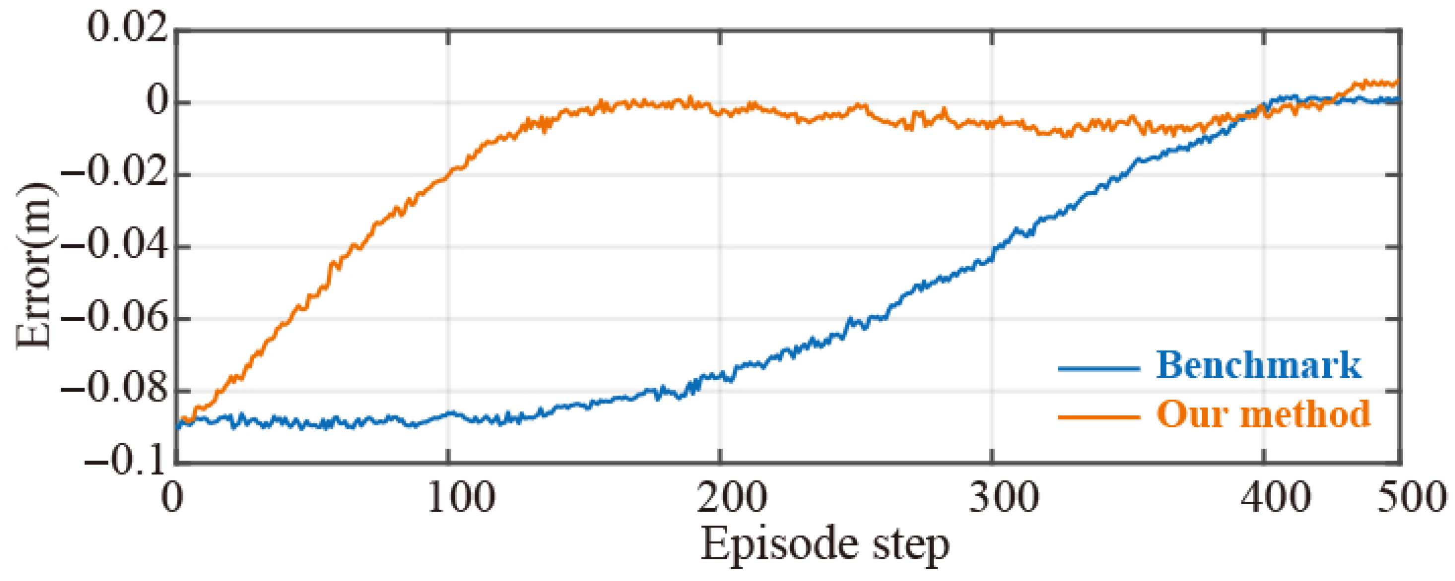 Robotics 15 00029 g008 Robotics 15 00029 g008