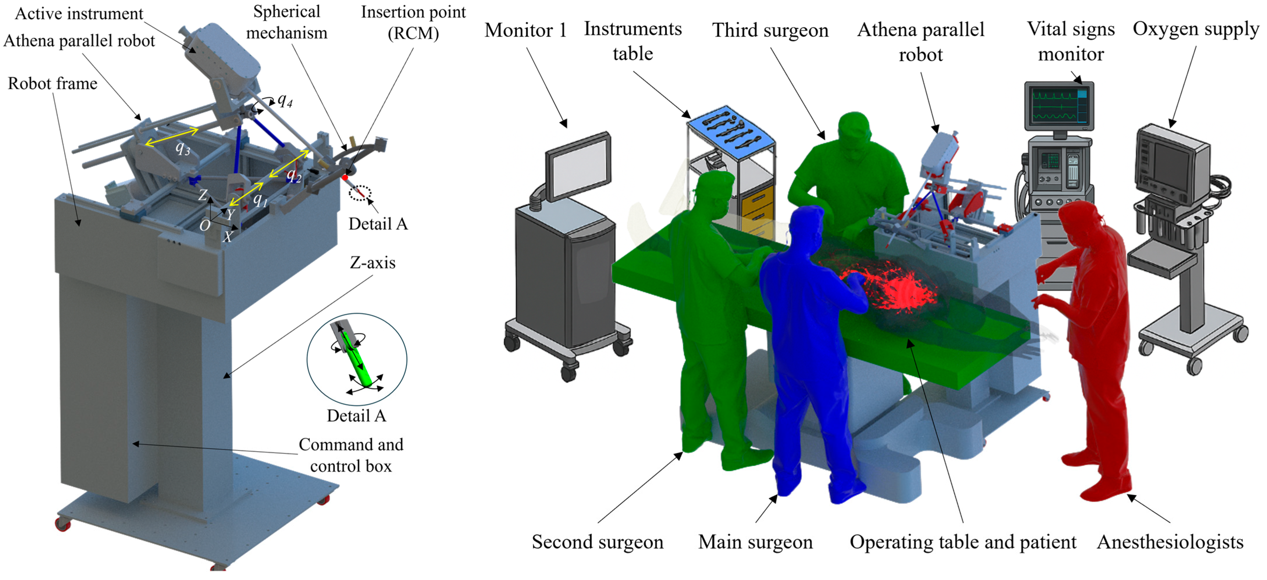Robotics 15 00033 g002 Robotics 15 00033 g002