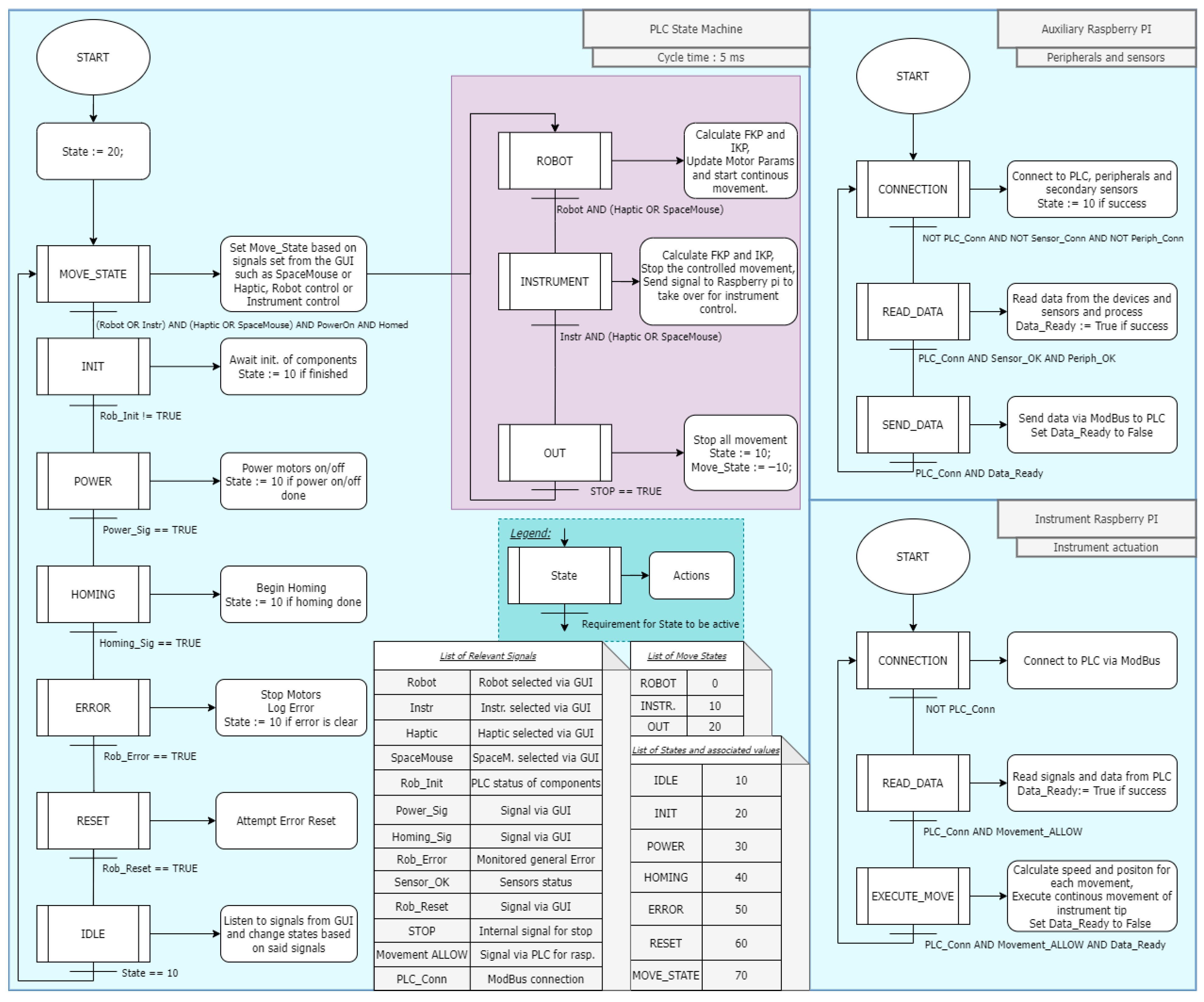 Robotics 15 00033 g005 Robotics 15 00033 g005
