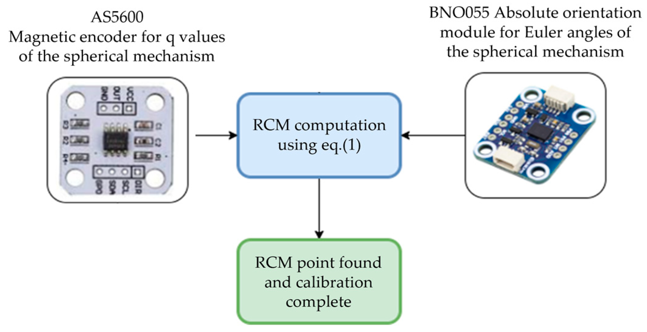 Robotics 15 00033 g007 Robotics 15 00033 g007