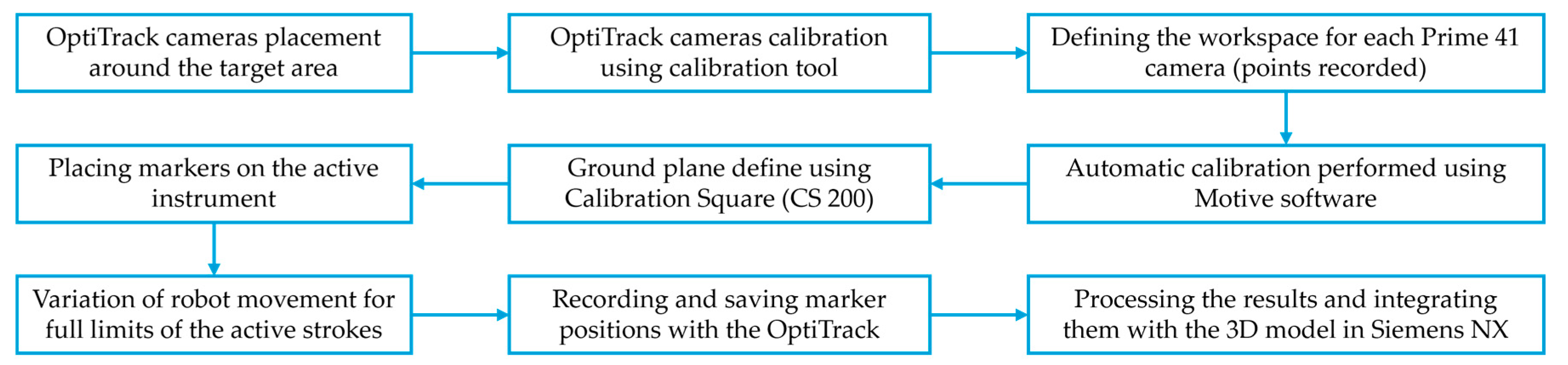 Robotics 15 00033 g015 Robotics 15 00033 g015