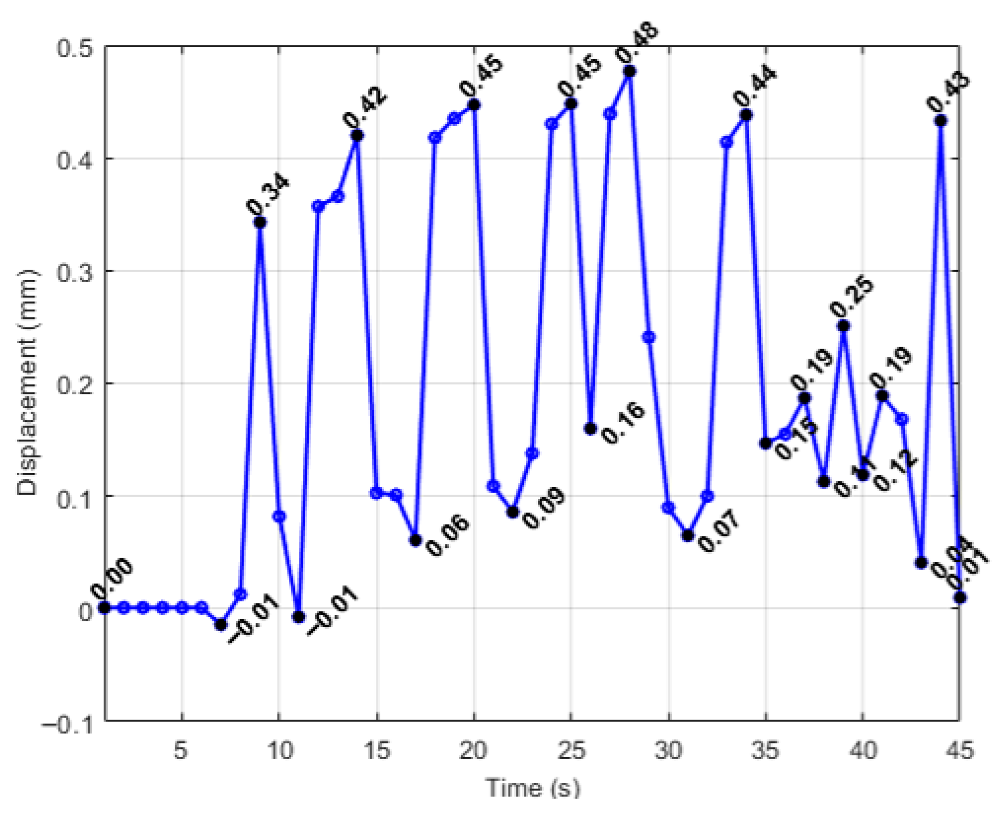 Robotics 15 00033 g024 Robotics 15 00033 g024