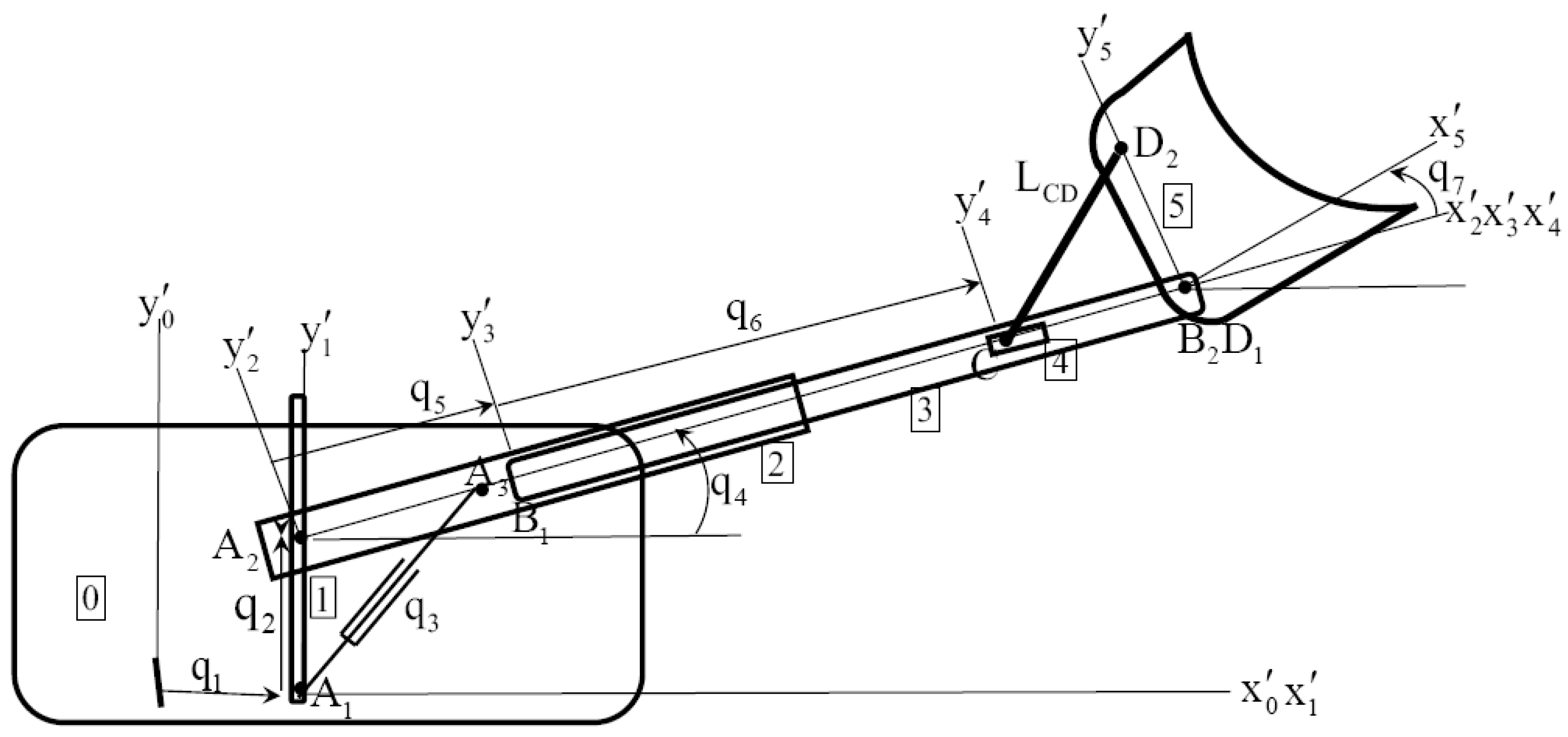 Robotics 15 00034 g001