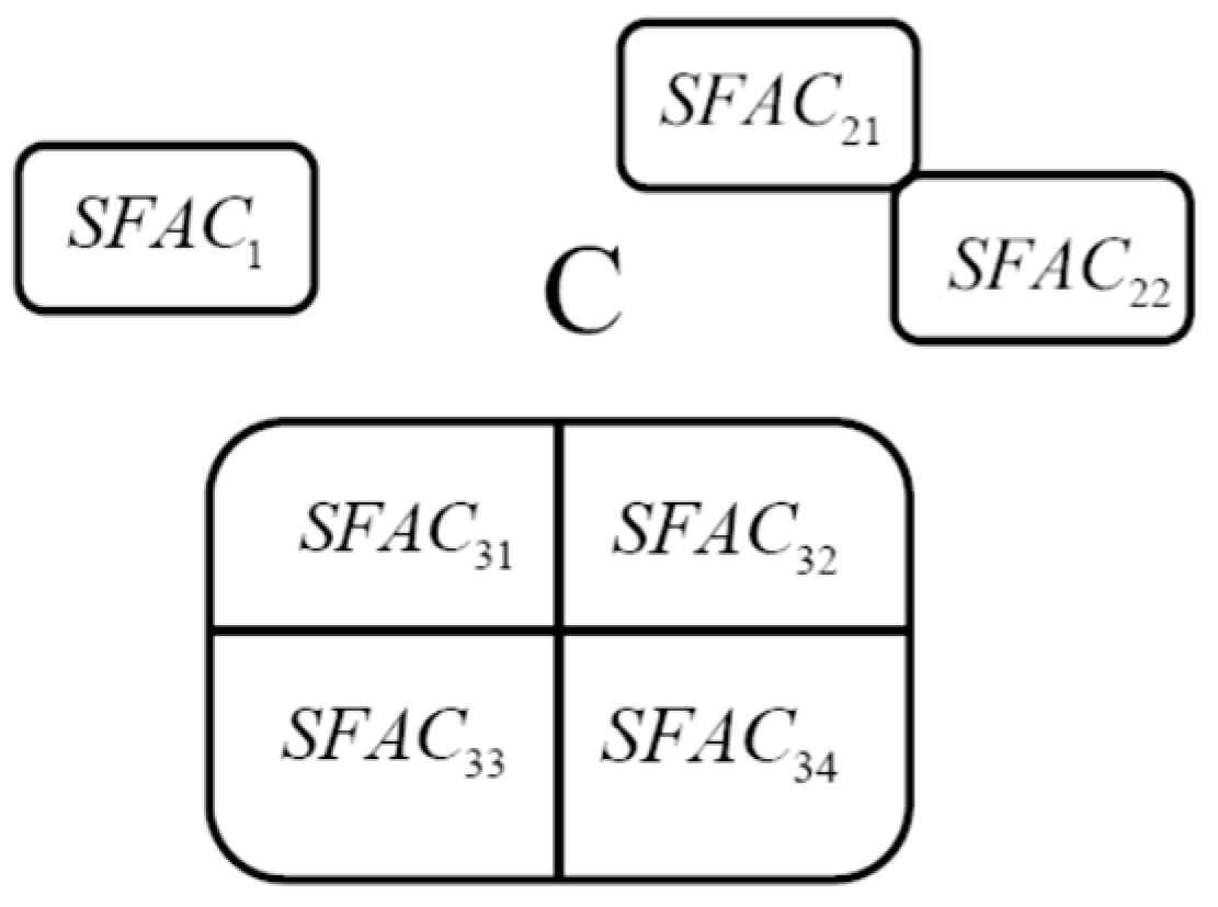 Robotics 15 00034 g003