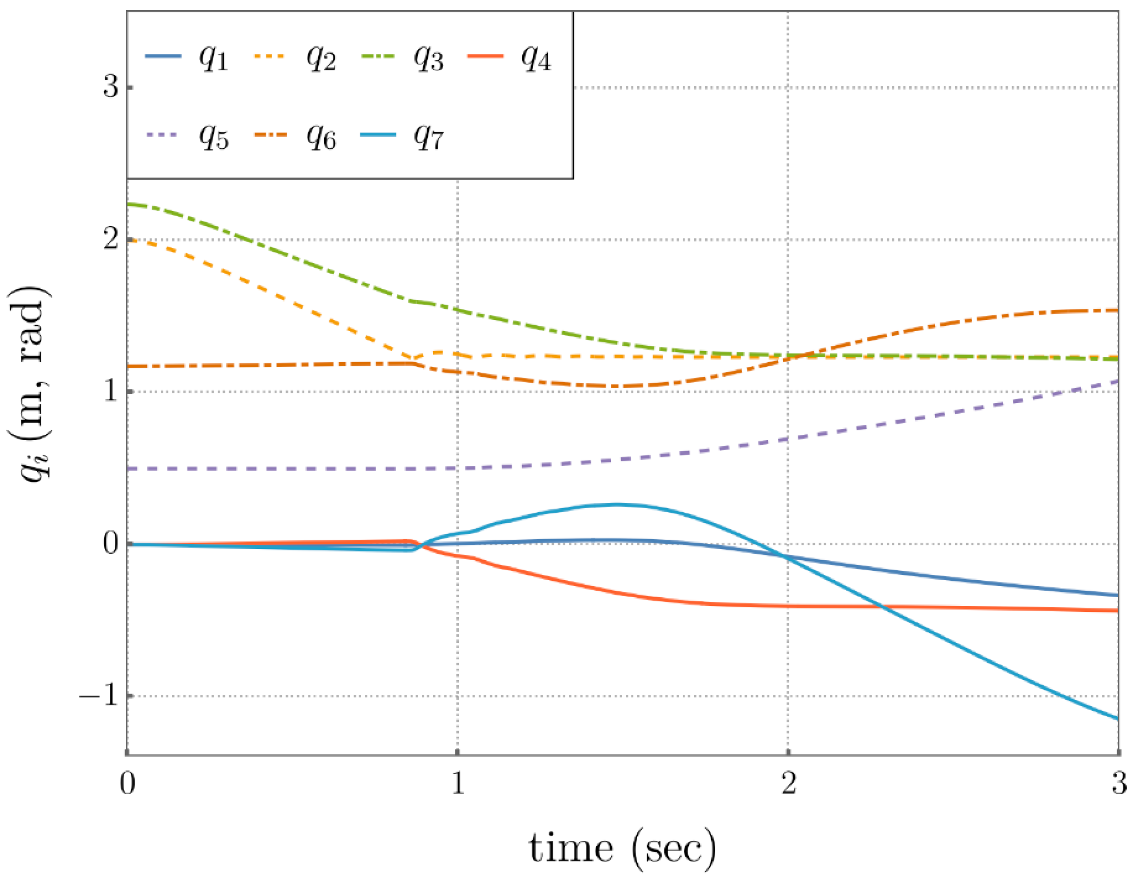 Robotics 15 00034 g006