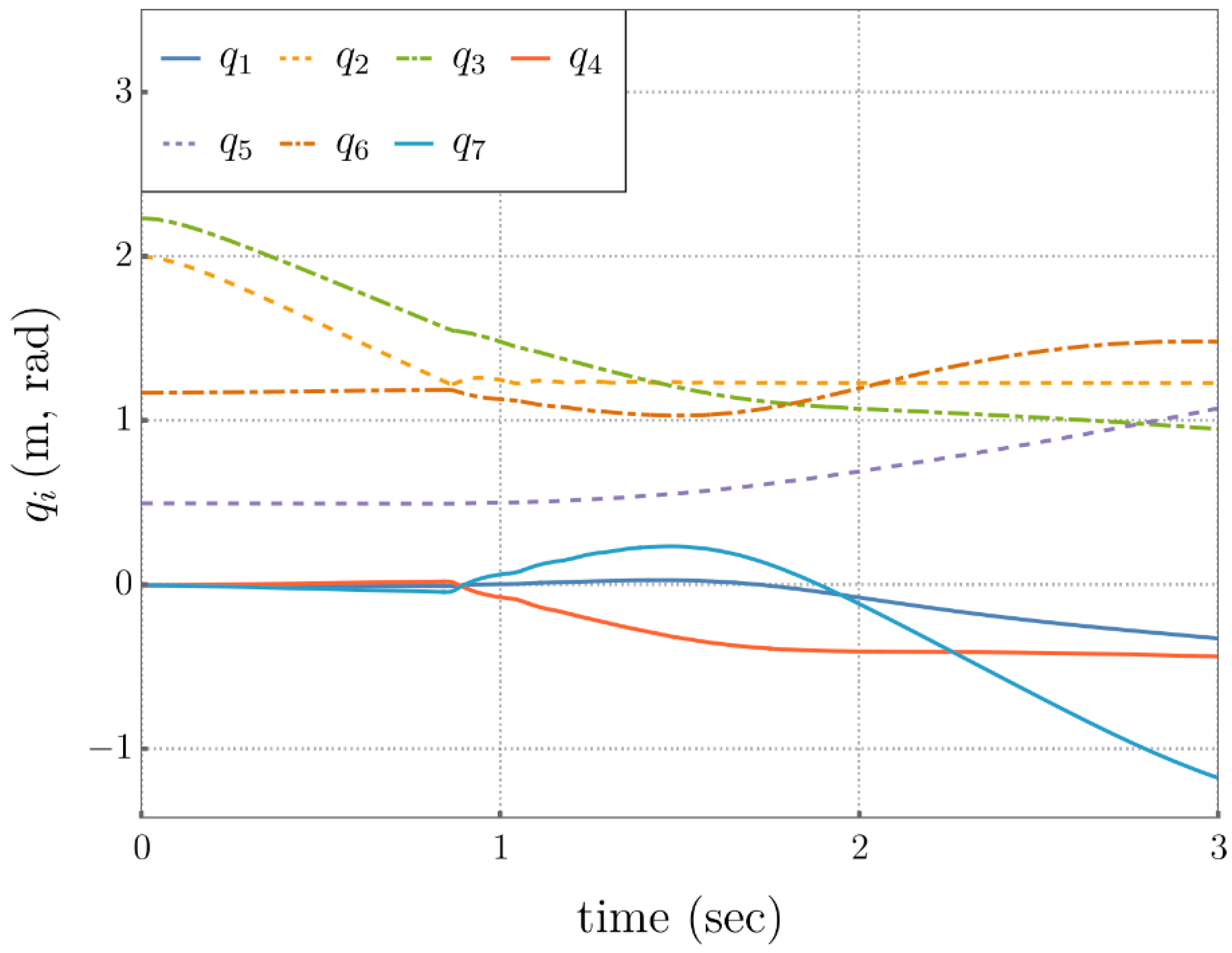 Robotics 15 00034 g007