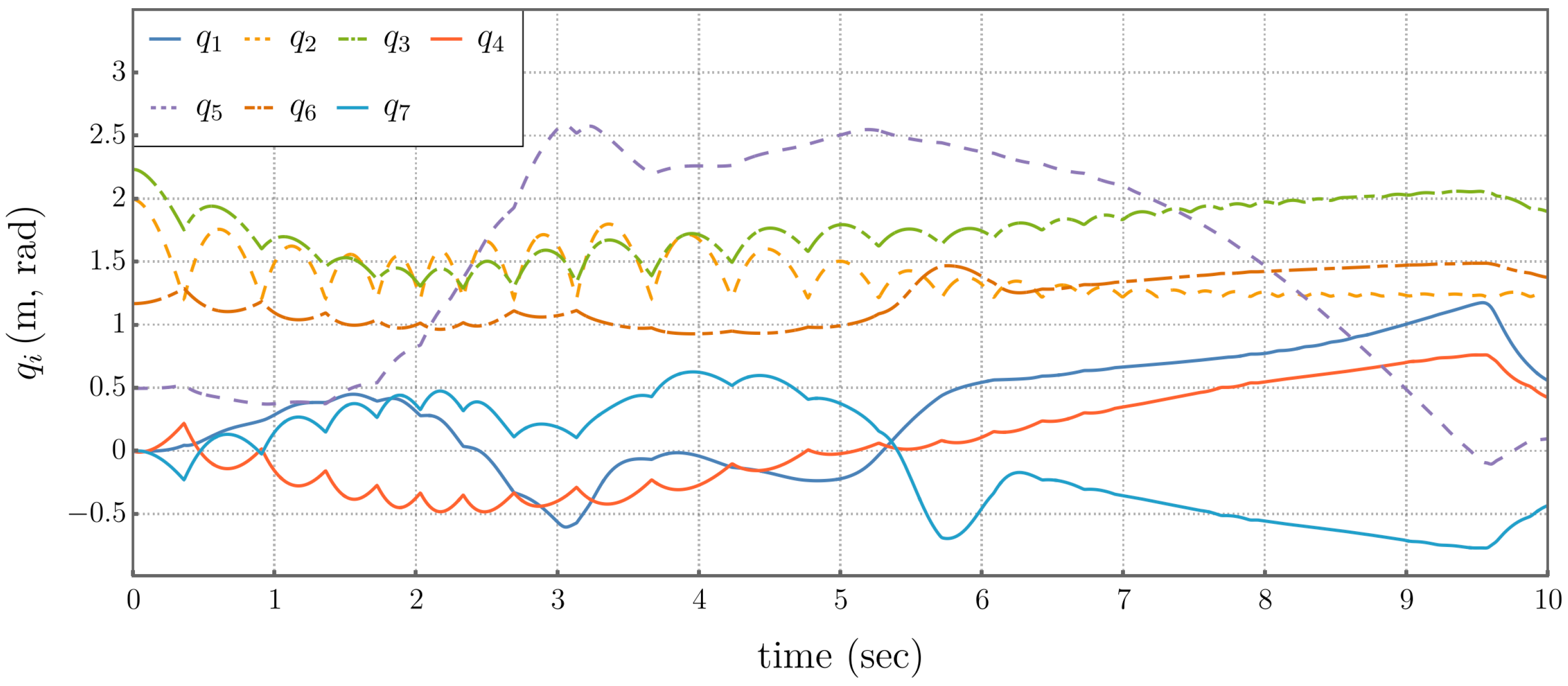 Robotics 15 00034 g011