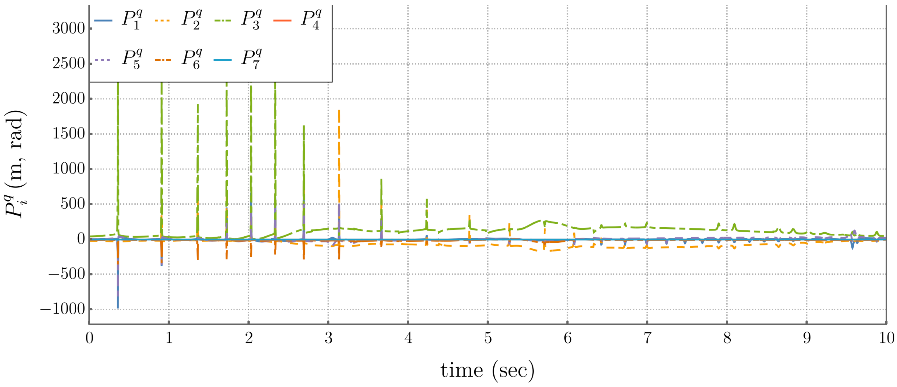 Robotics 15 00034 g012