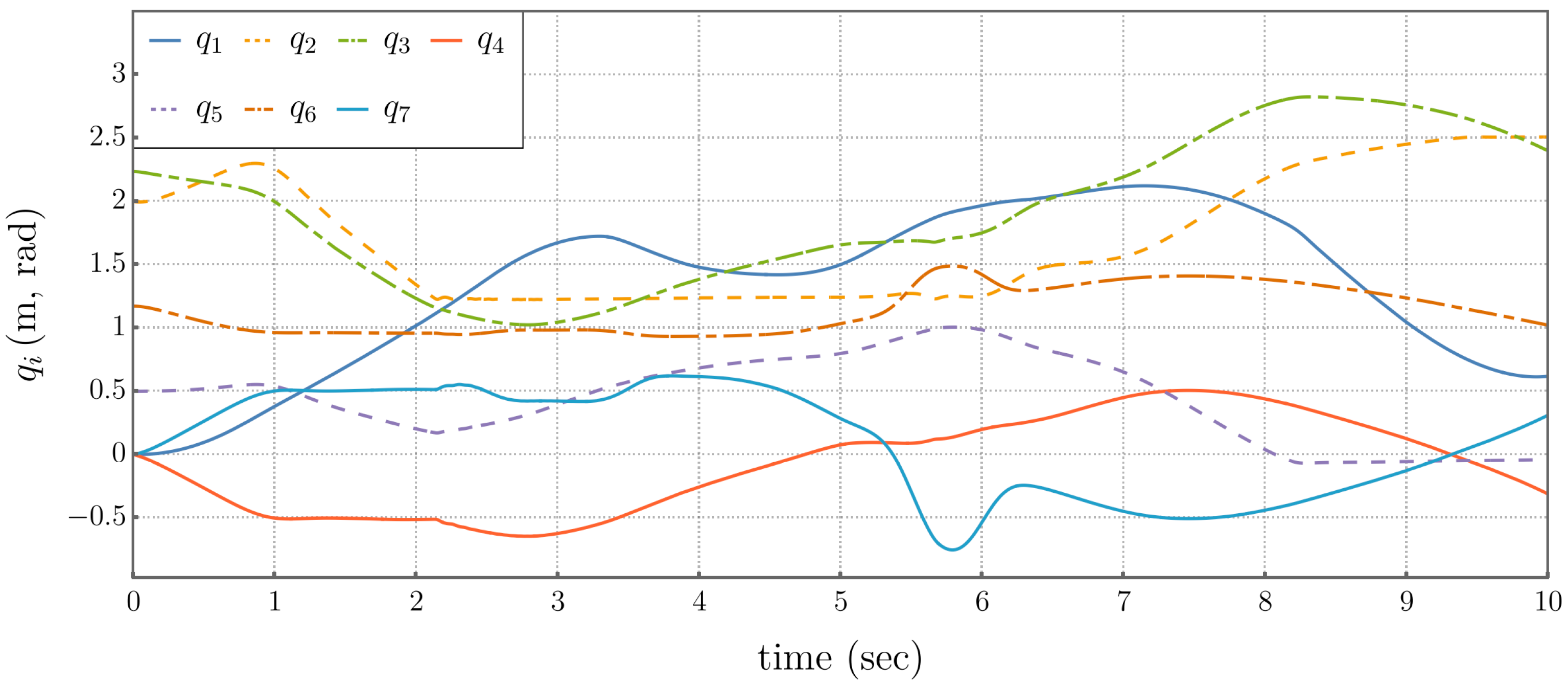 Robotics 15 00034 g015