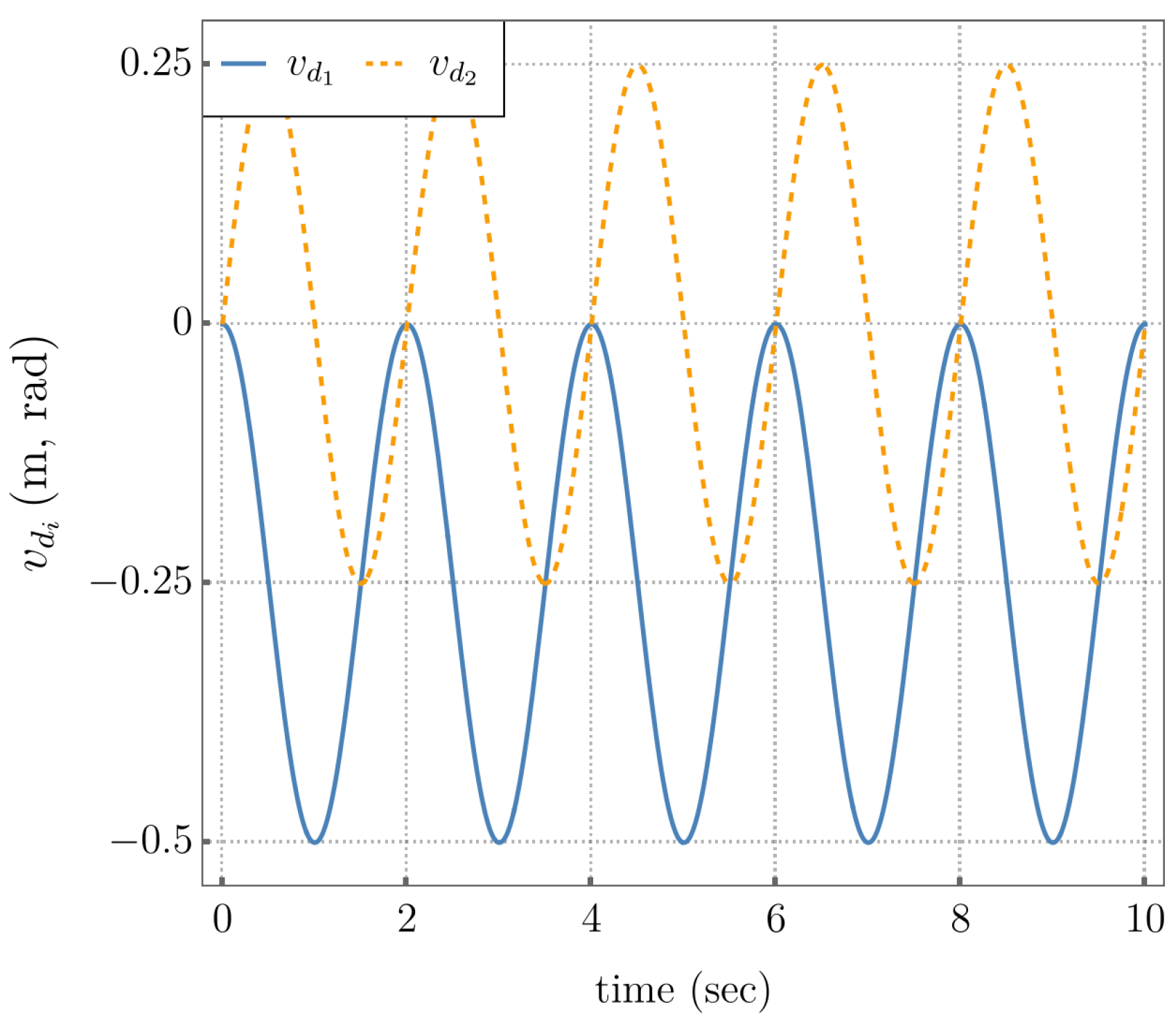 Robotics 15 00034 g020