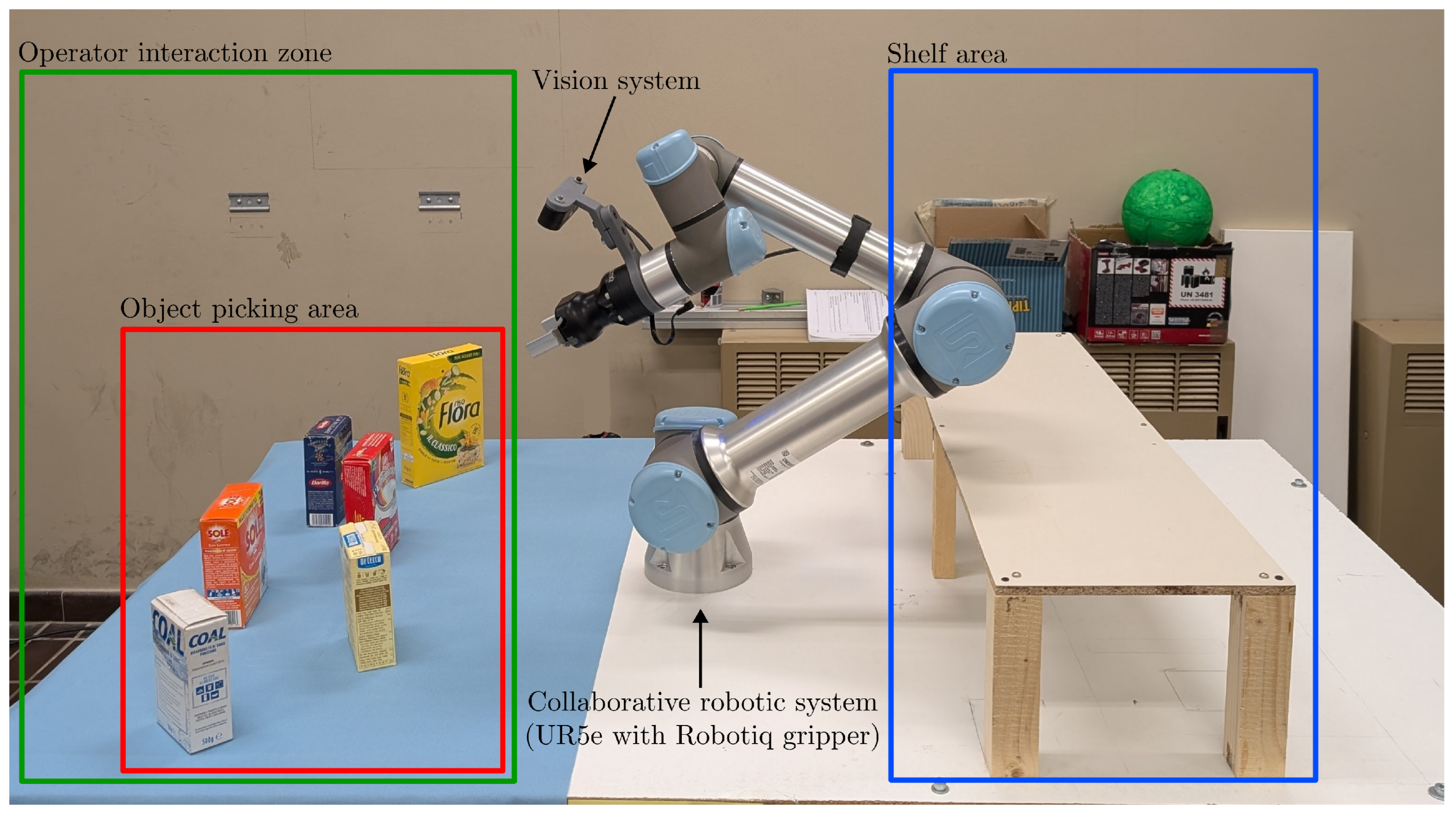 A Collaborative Robotic System for Autonomous Object Handling with ...