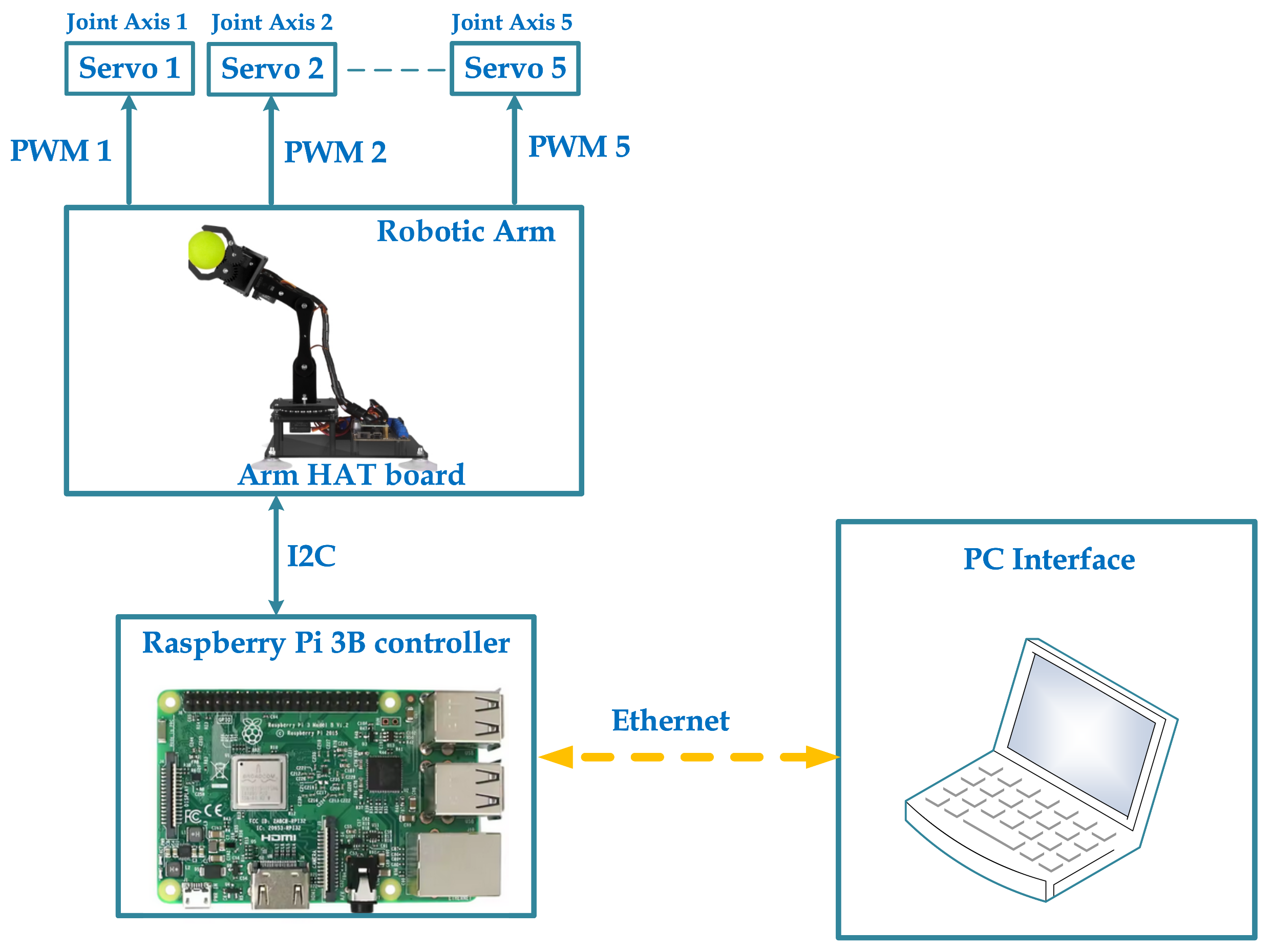 Robotics 15 00050 g002
