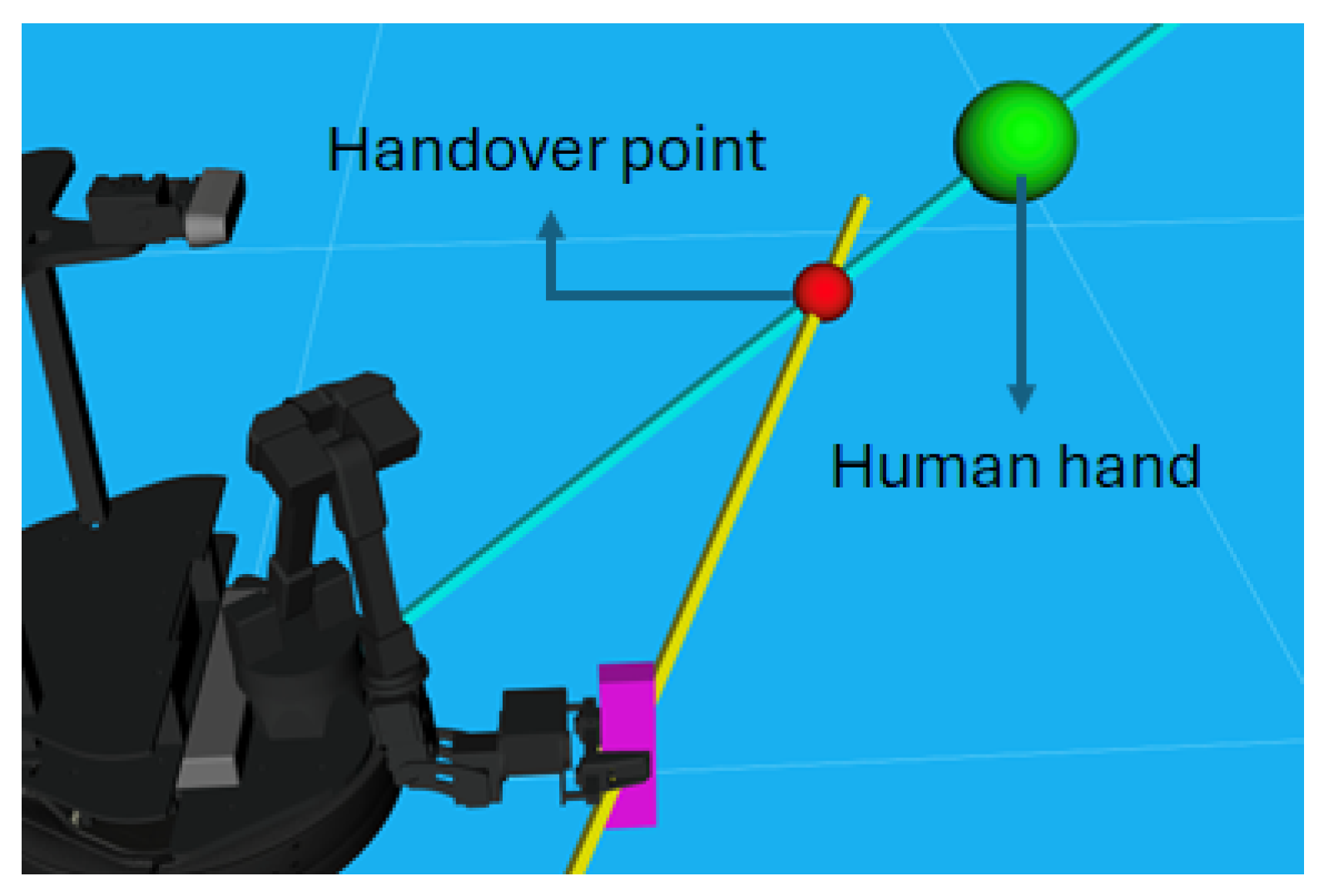 Robotics 15 00068 g006