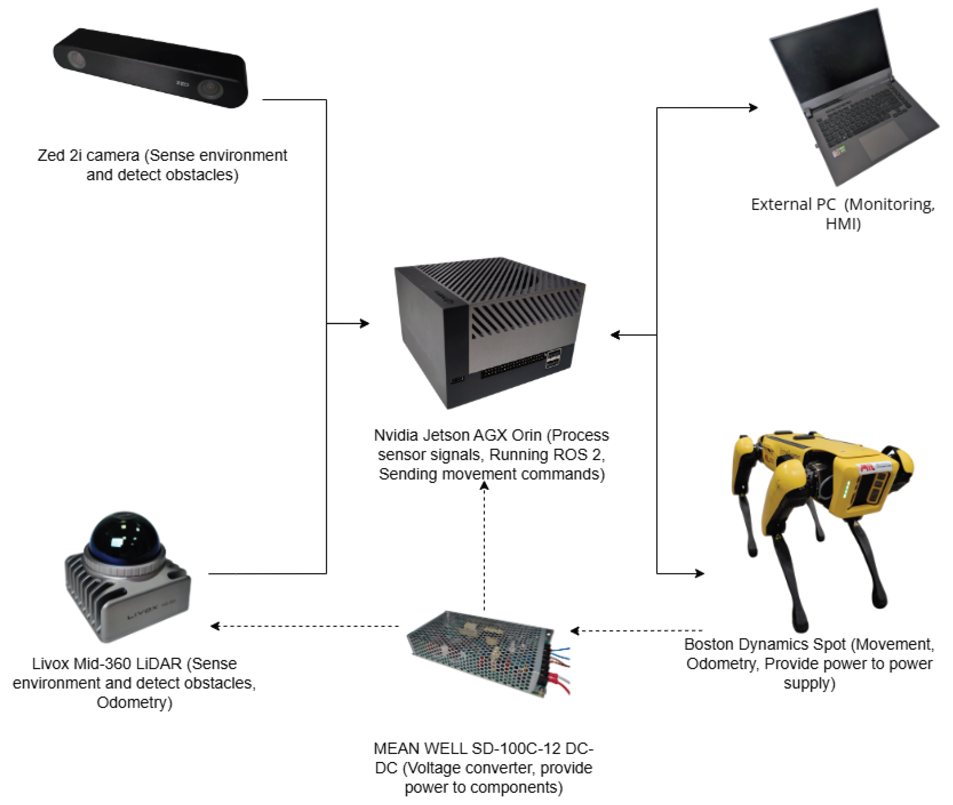 Robotics 15 00070 g001