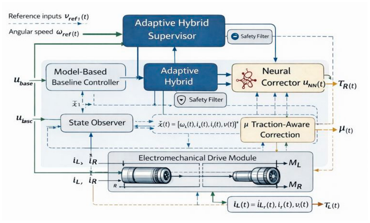 Robotics 15 00114 g002
