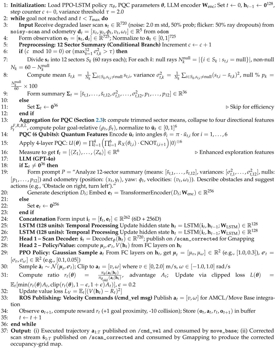 Robotics 15 00125 i001