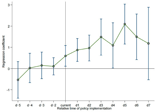 State and Local Government Statistics… Has the Pilot Project of Innovative Cities Increased