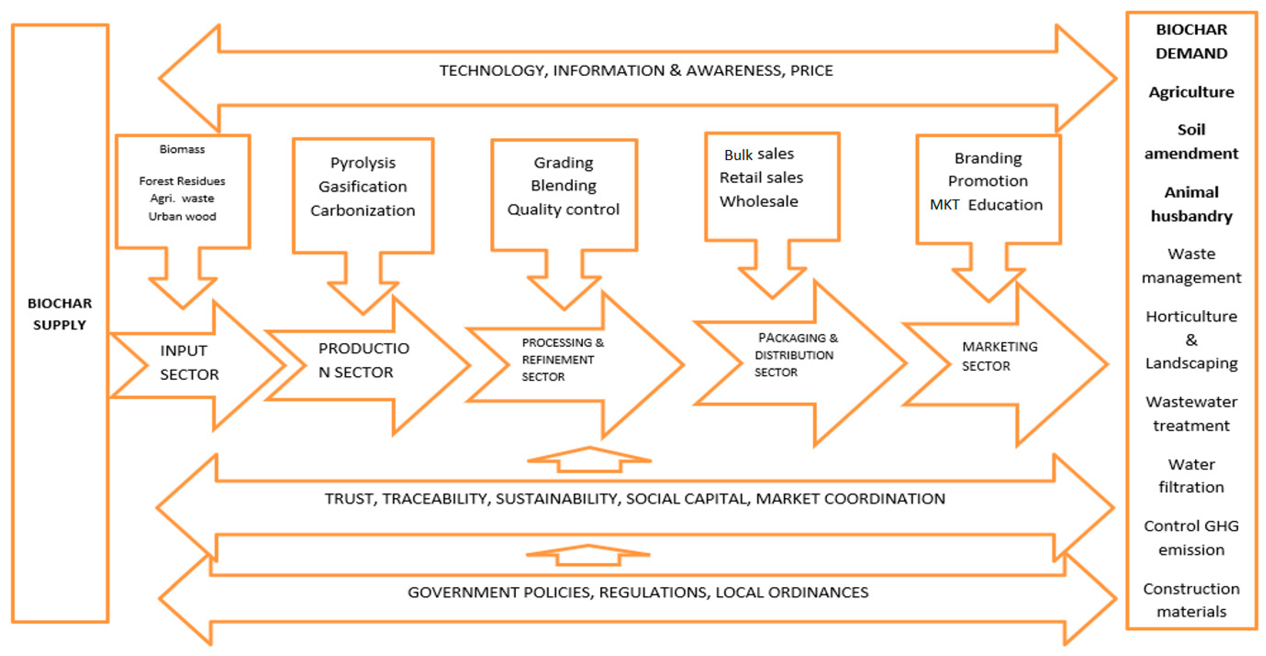 Rsee 02 00023 g001 Rsee 02 00023 g001