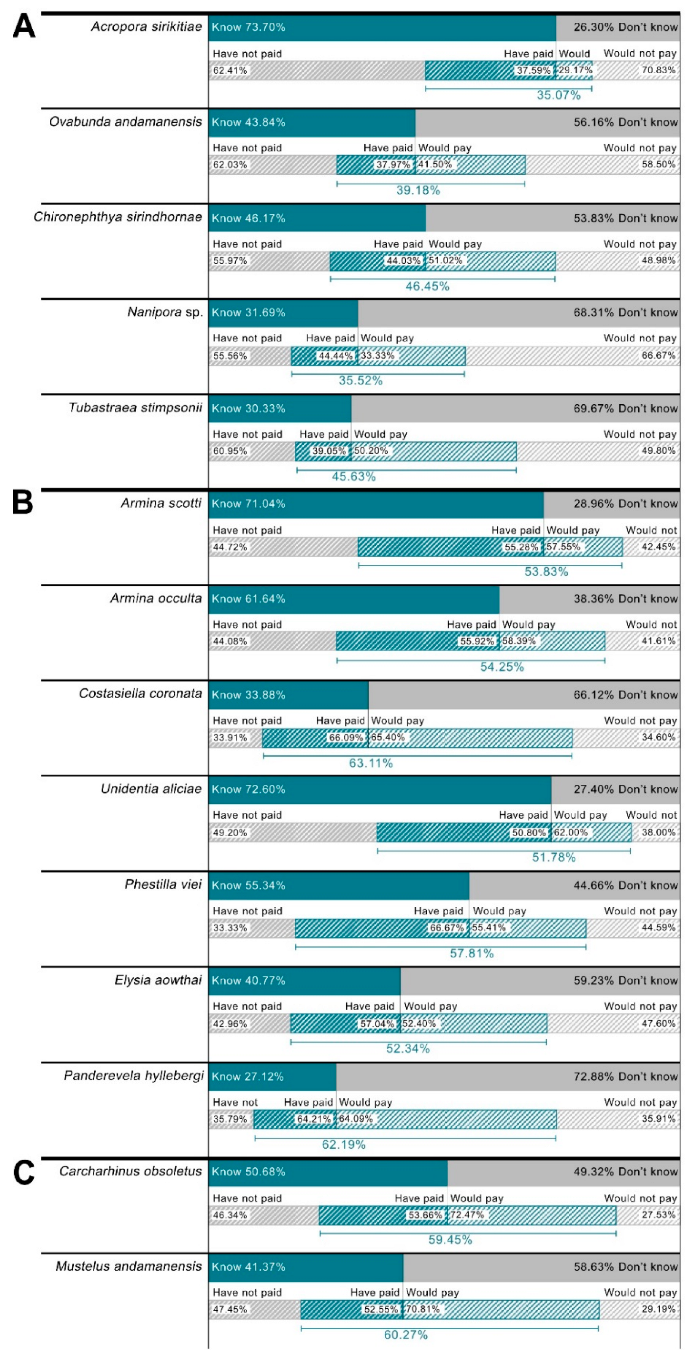 Rsee 02 00026 g005 Rsee 02 00026 g005