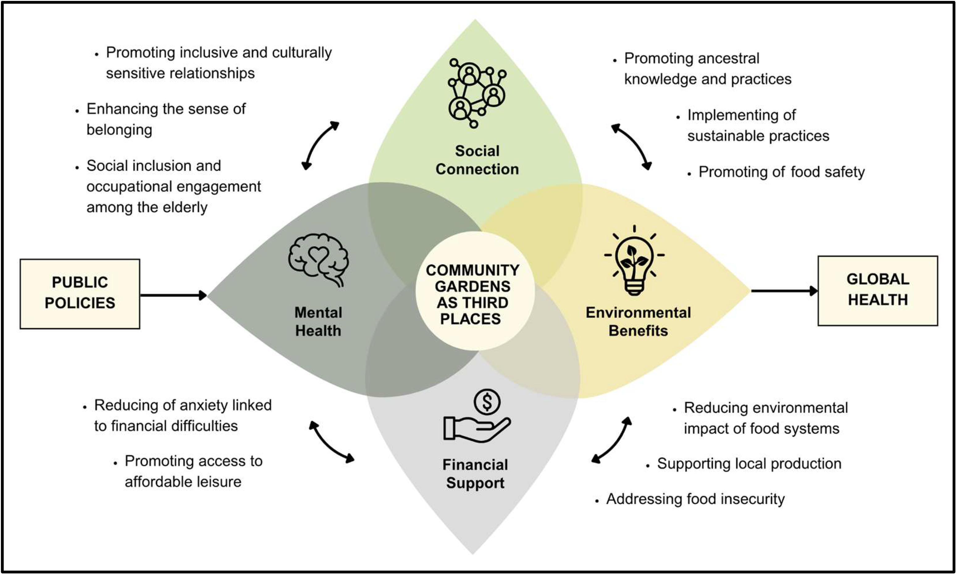Rsee 02 00027 g001 Rsee 02 00027 g001